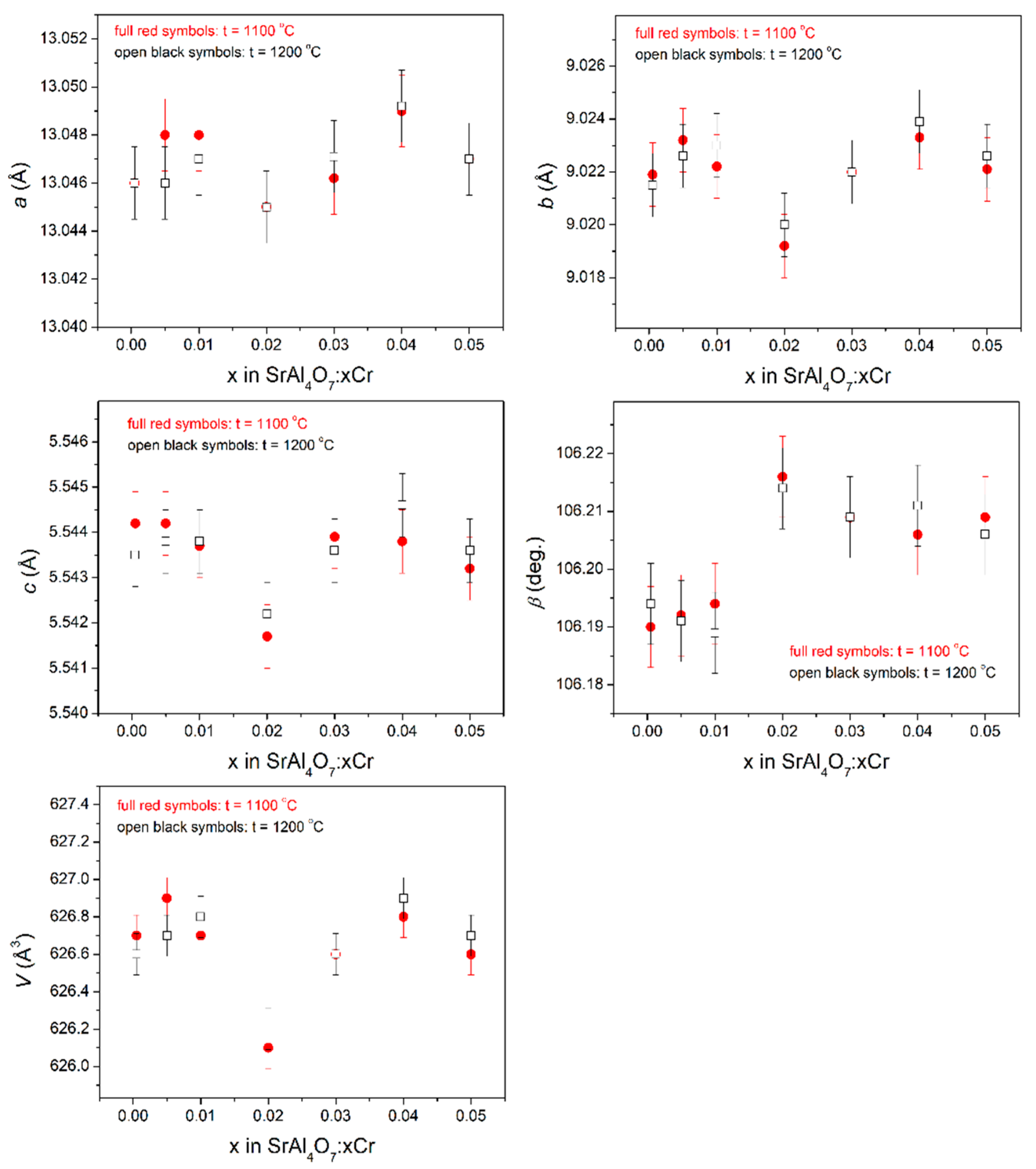 Inorganics 09 00089 g007 550