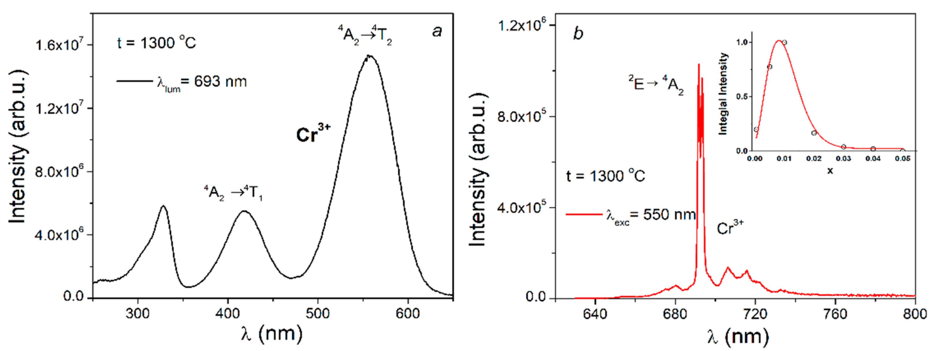 Inorganics 09 00089 g009 550