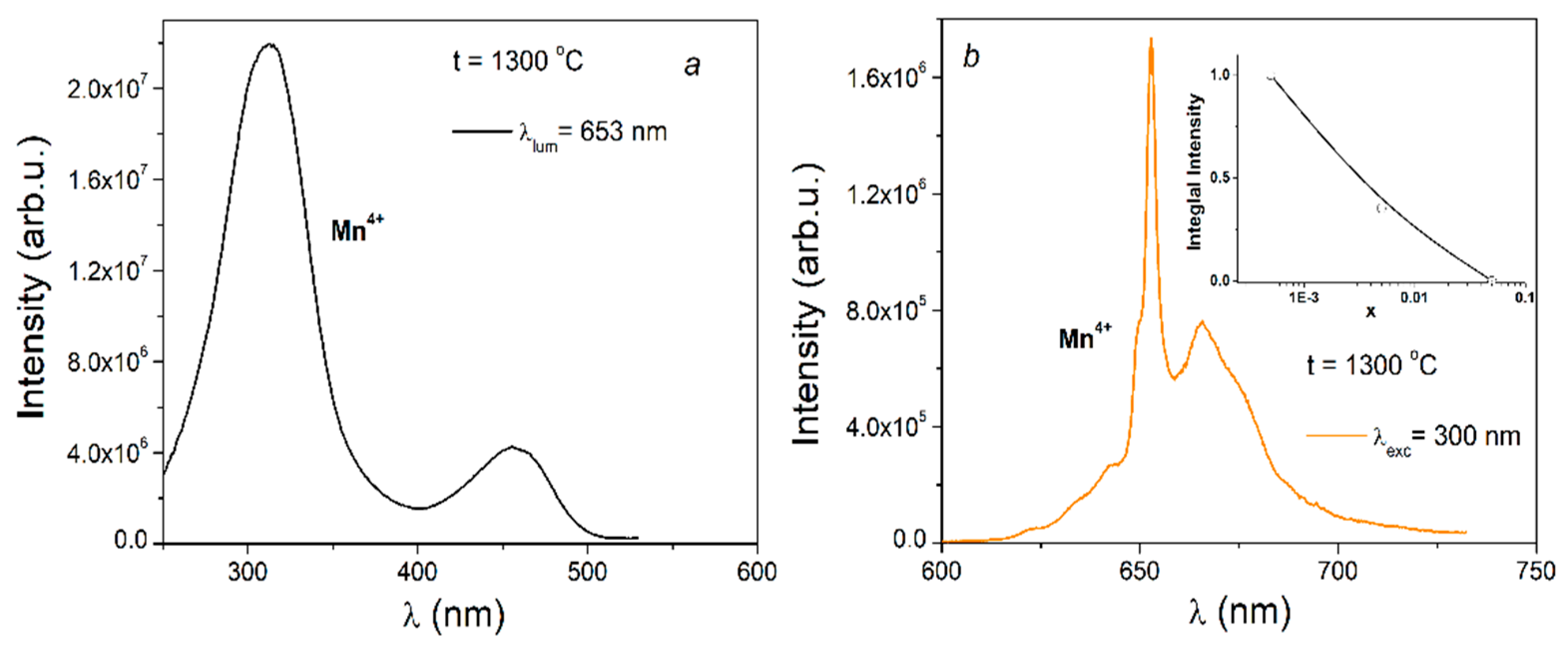 Inorganics 09 00089 g010 550