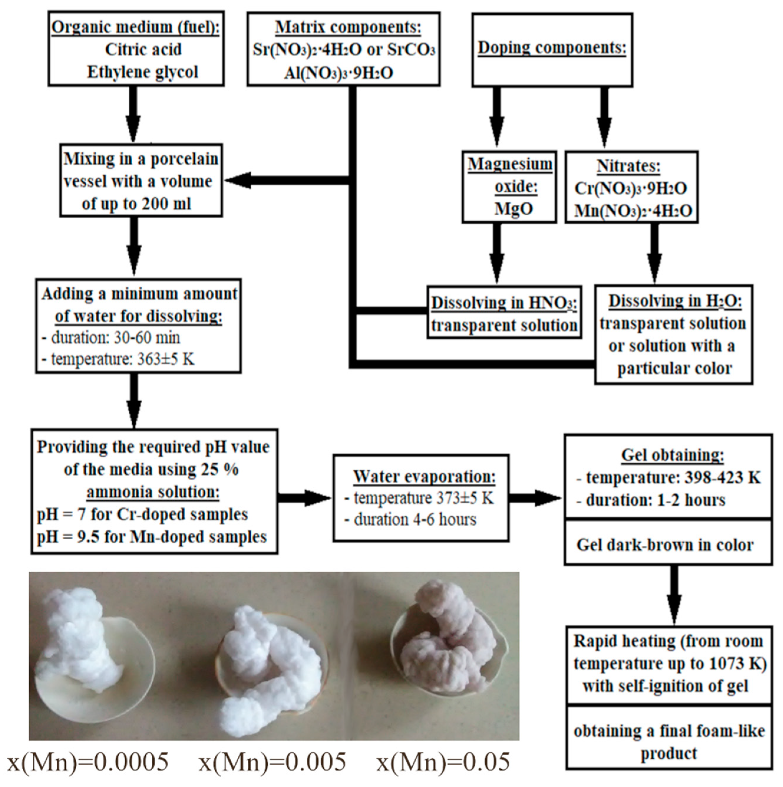 Inorganics 09 00089 g011 550