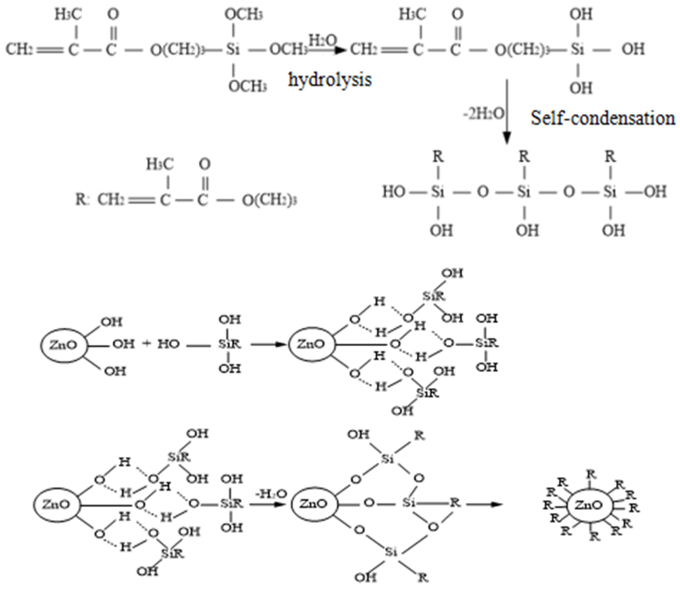 Inorganics 09 00090 g002 550