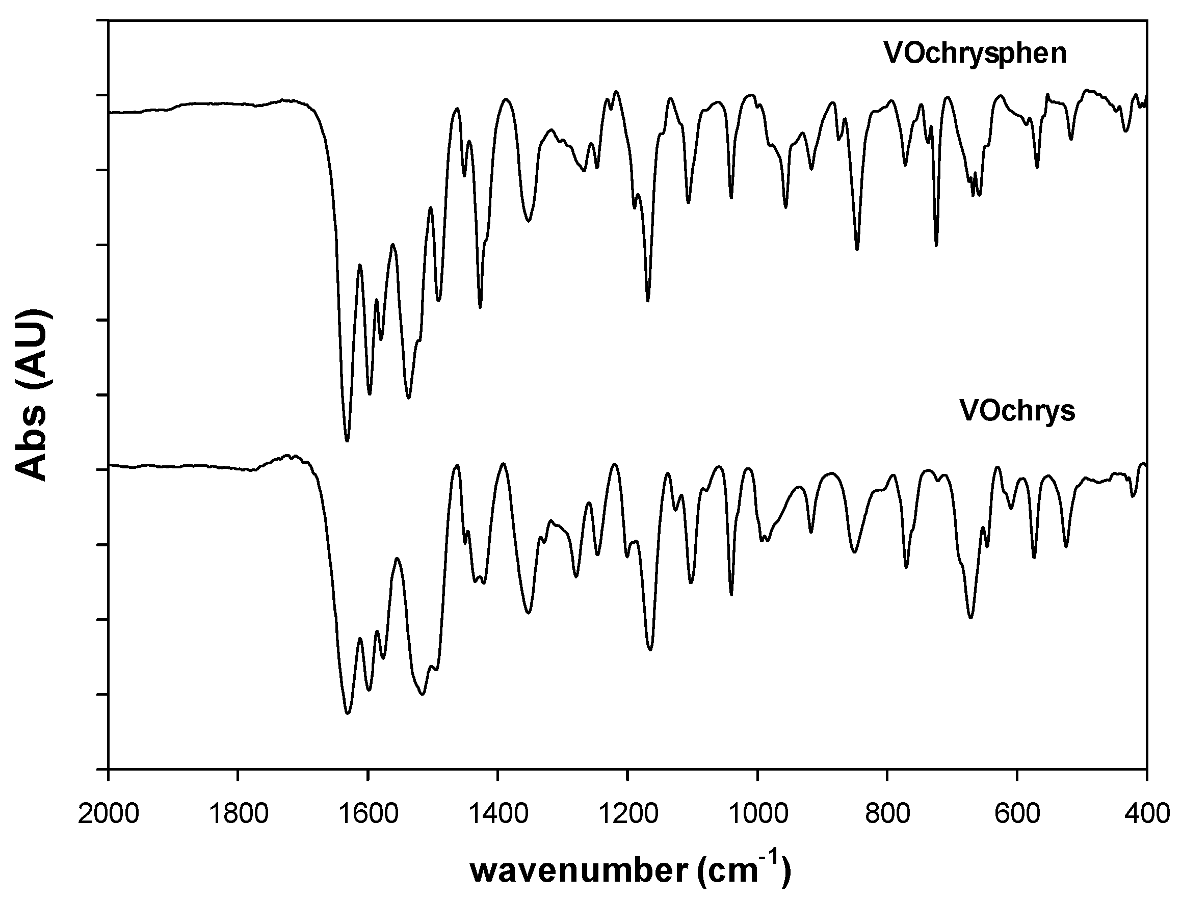Inorganics 10 00004 g002