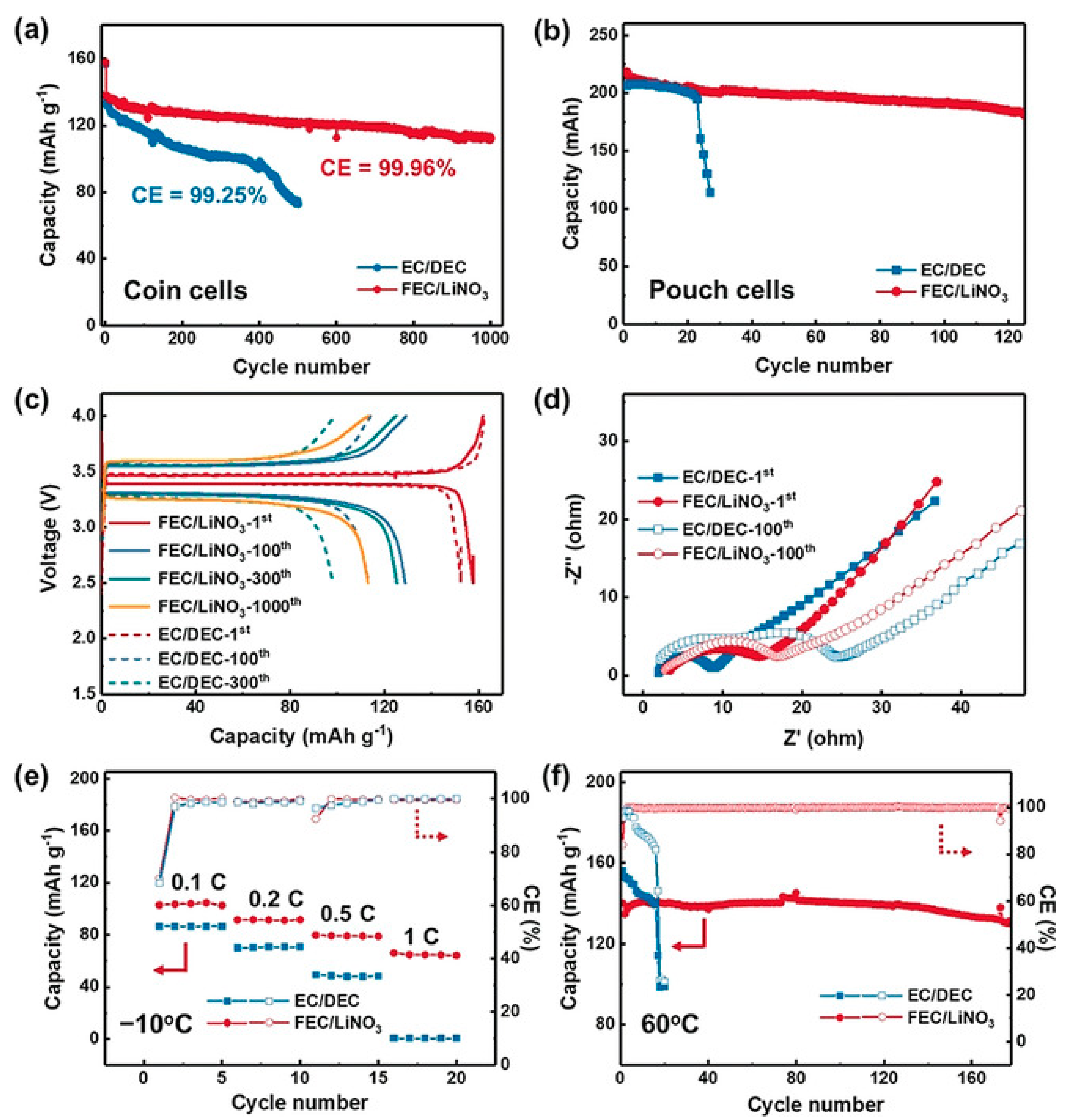 Inorganics 10 00005 g003 550