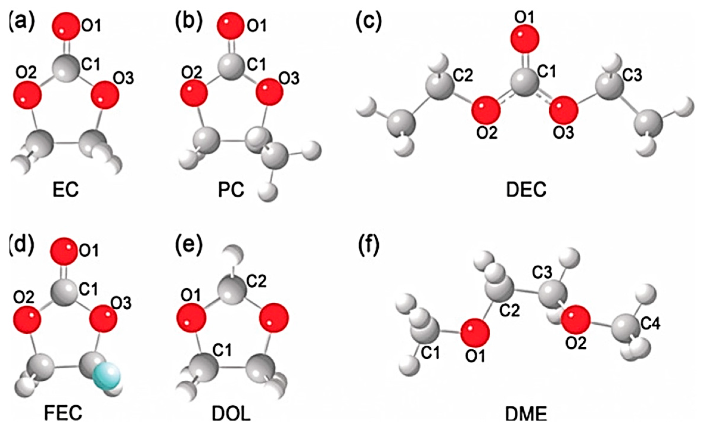 Inorganics 10 00005 g004 550