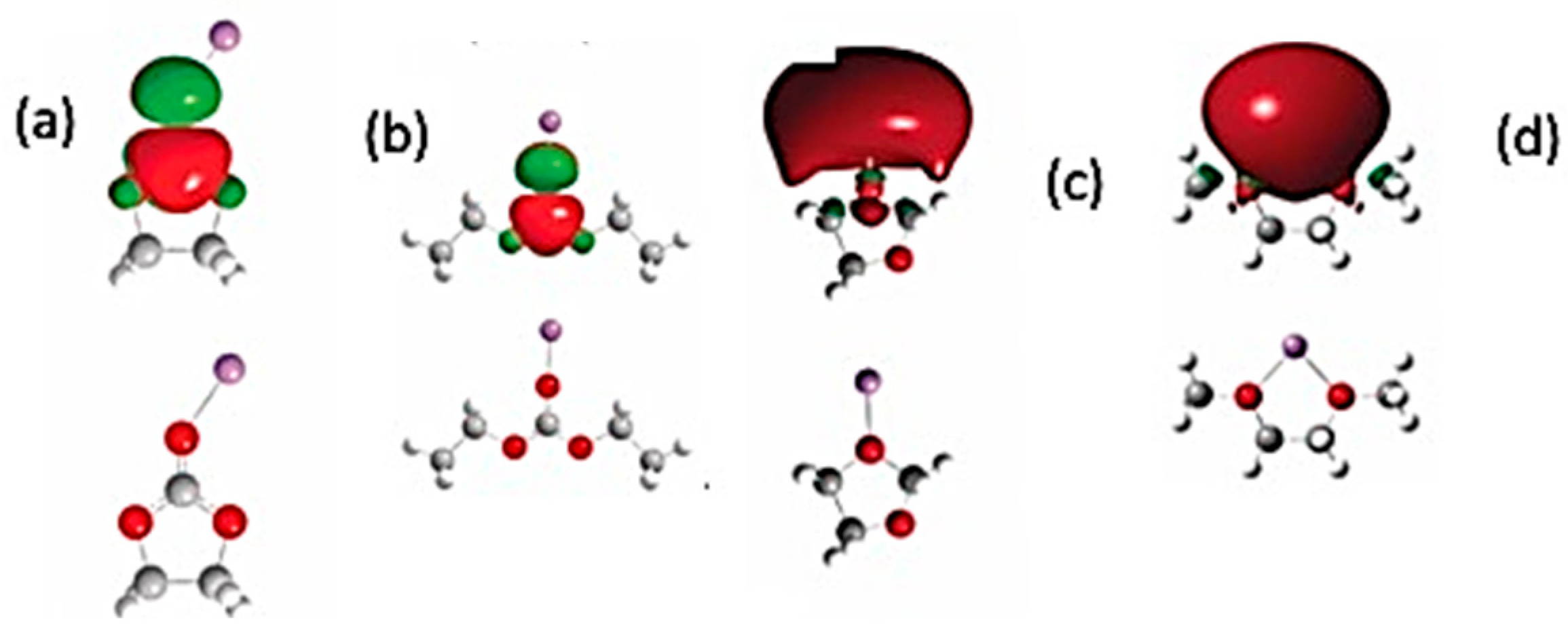 Inorganics 10 00005 g005 550
