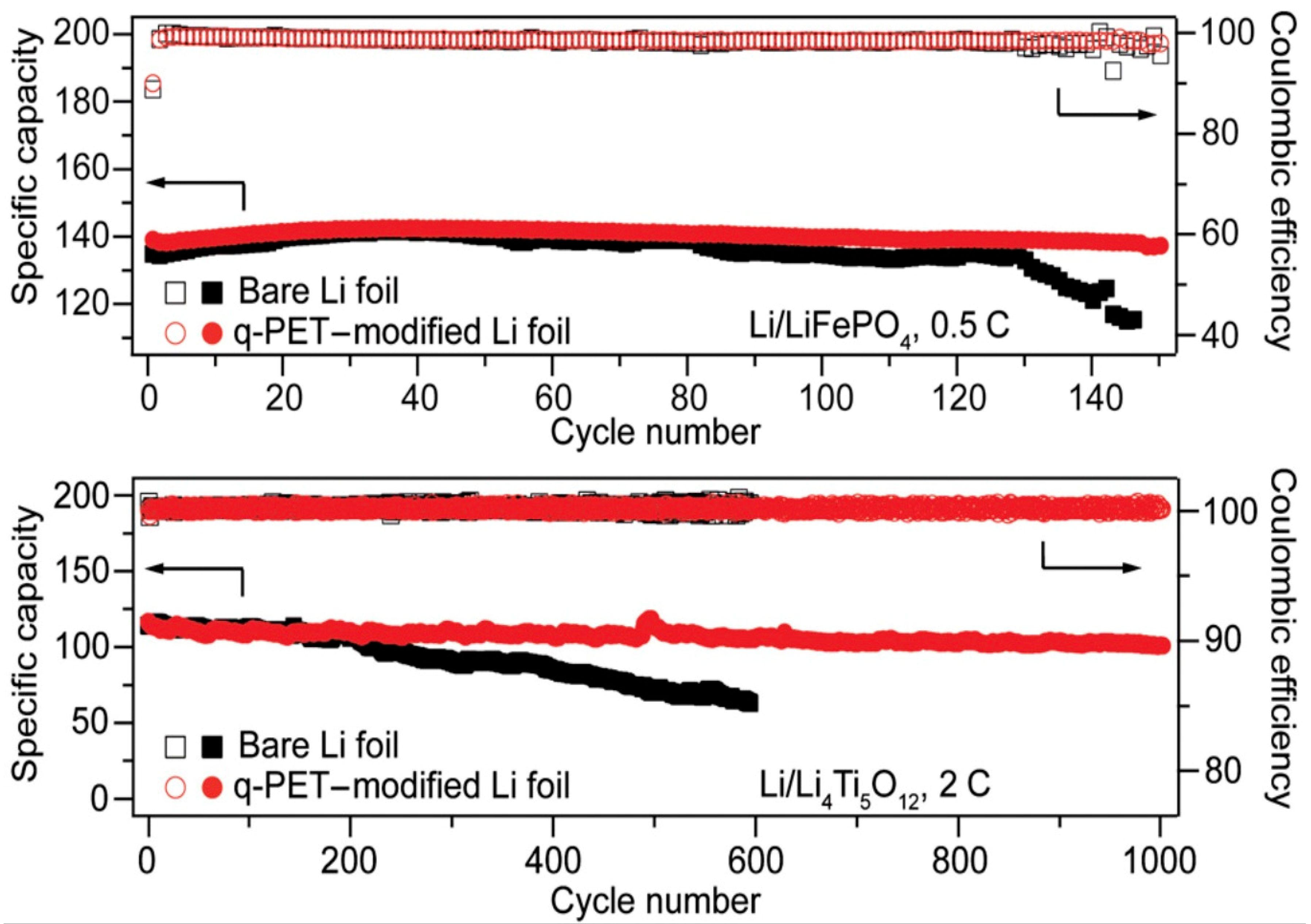 Inorganics 10 00005 g006b 550