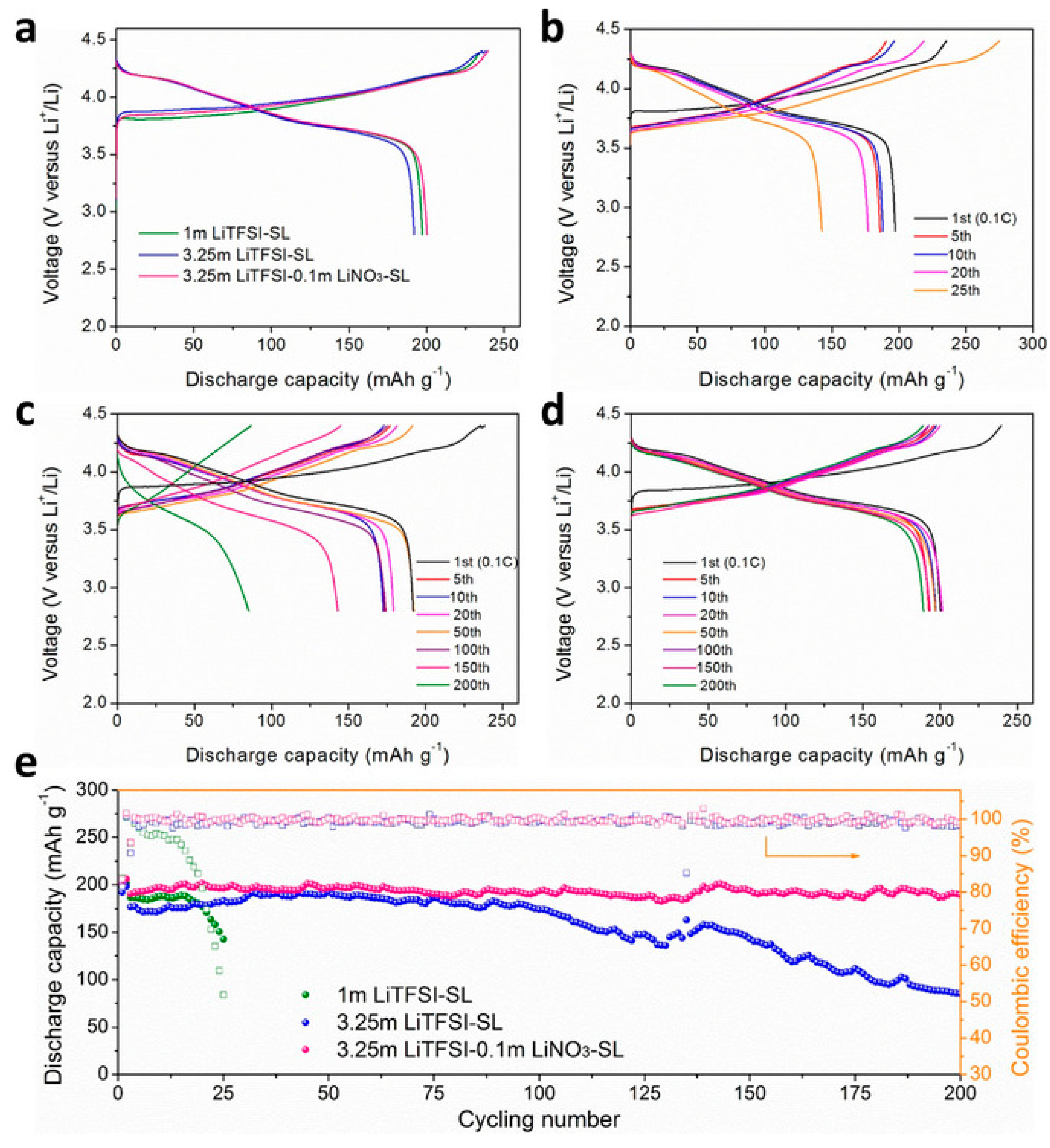Inorganics 10 00005 g008 550