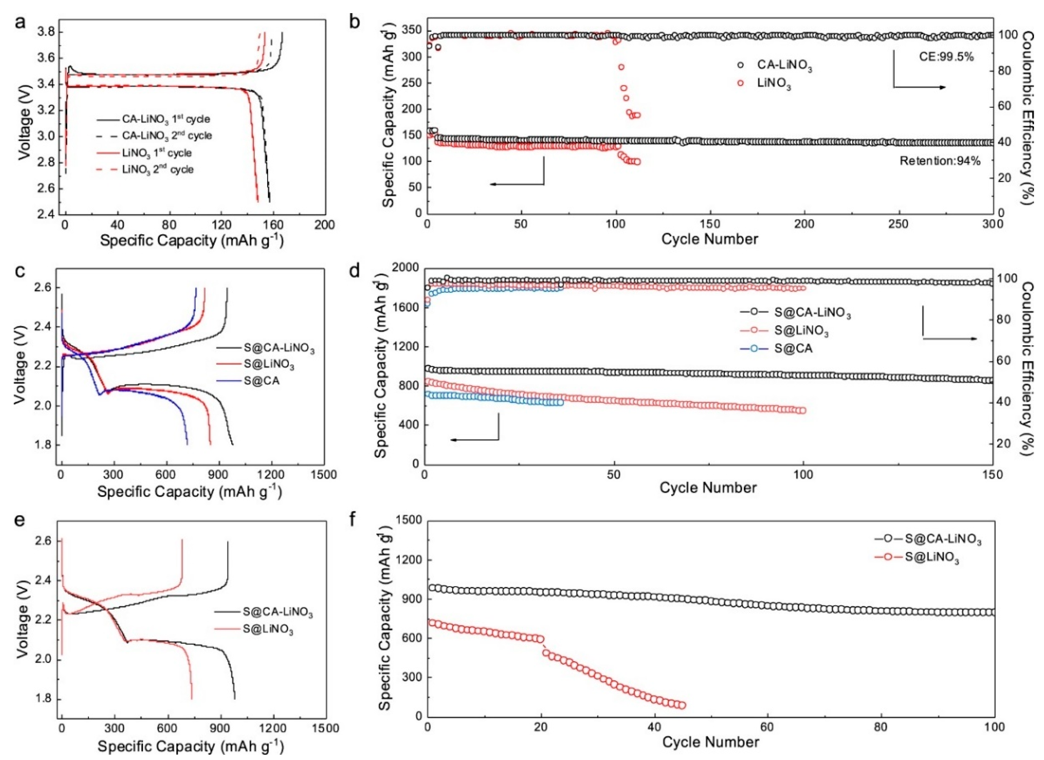 Inorganics 10 00005 g009 550