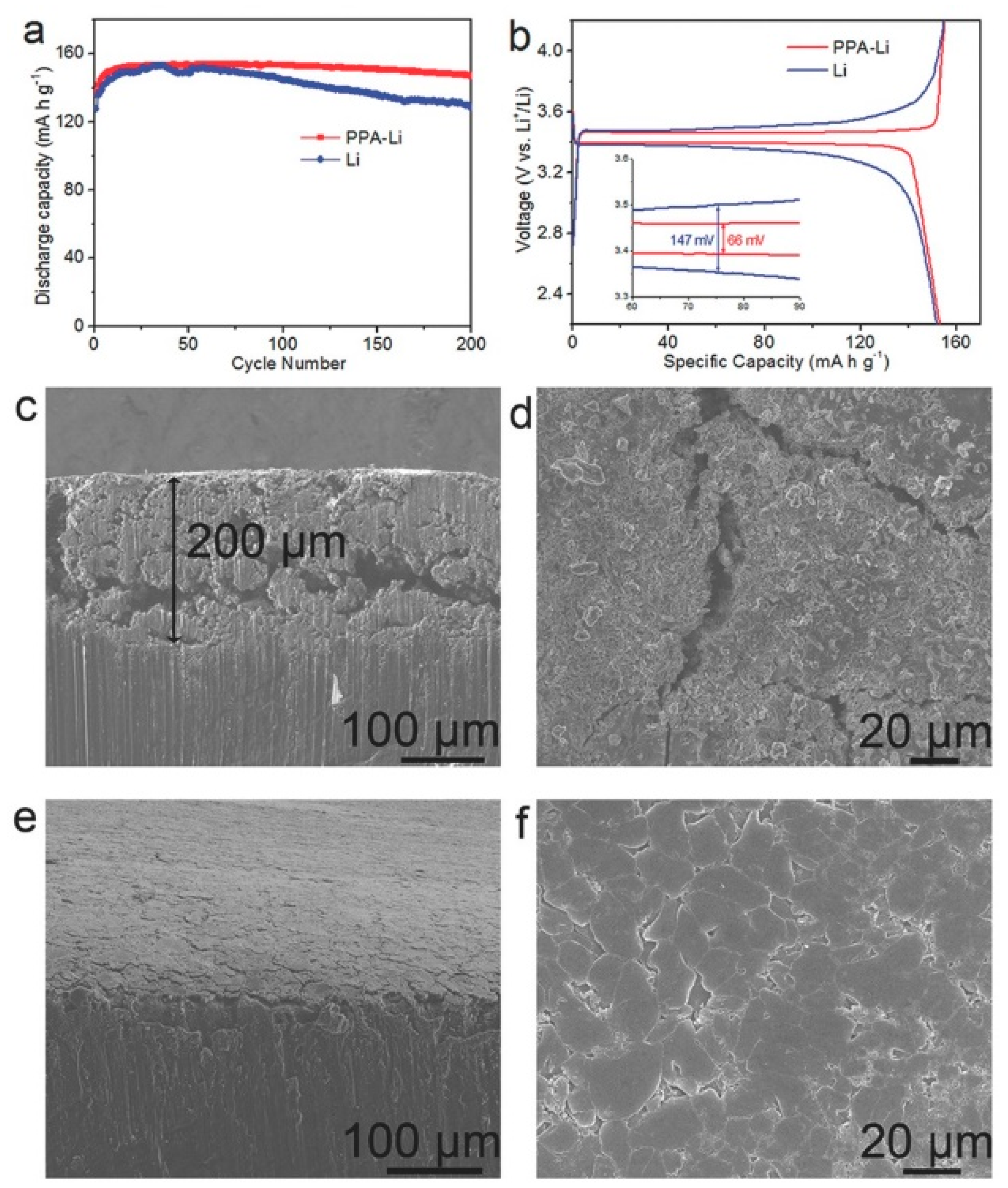 Inorganics 10 00005 g010 550