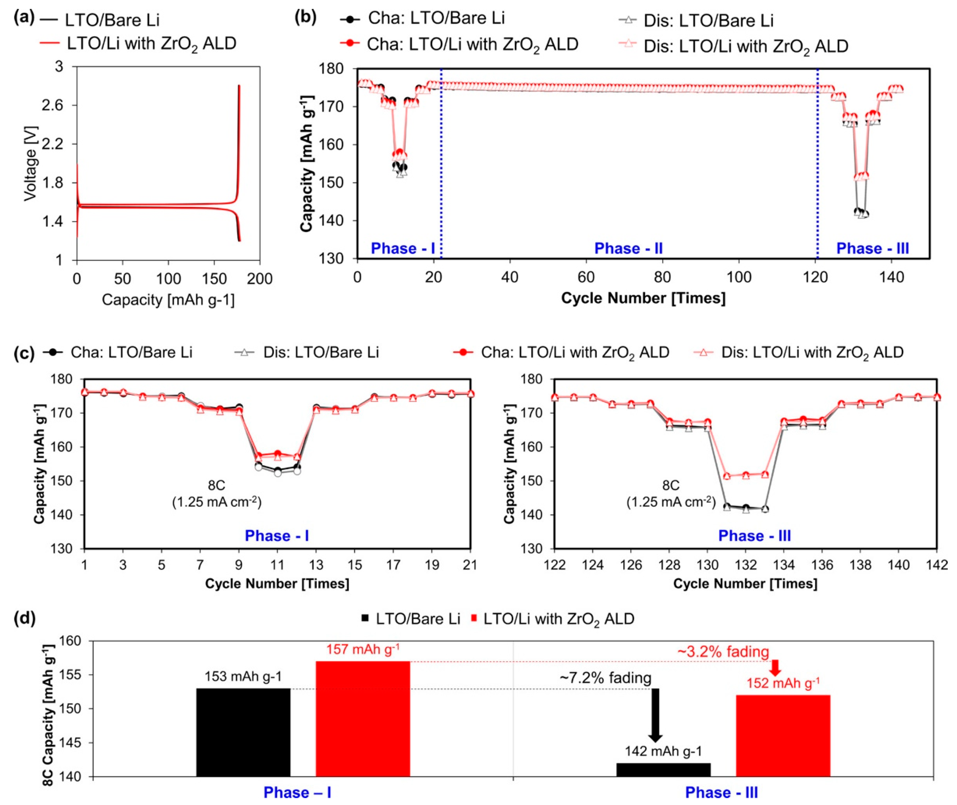 Inorganics 10 00005 g011 550