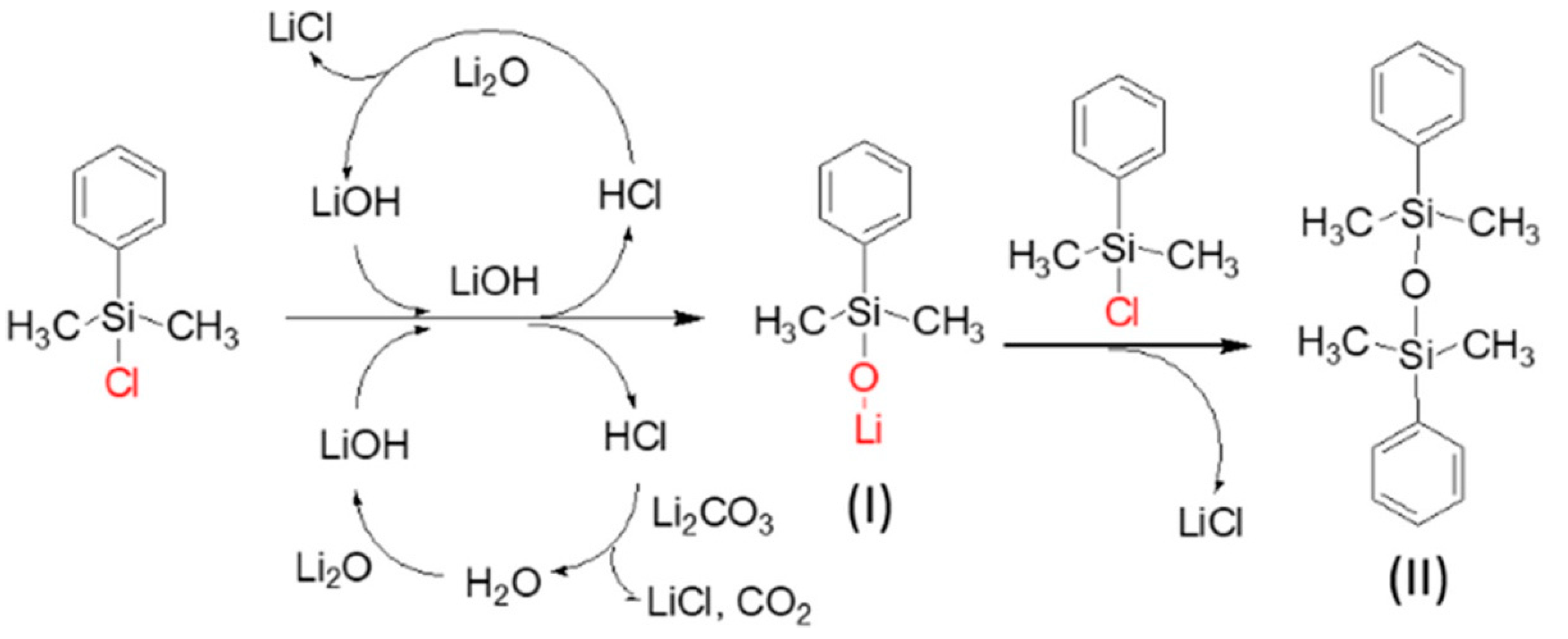 Inorganics 10 00005 g012 550