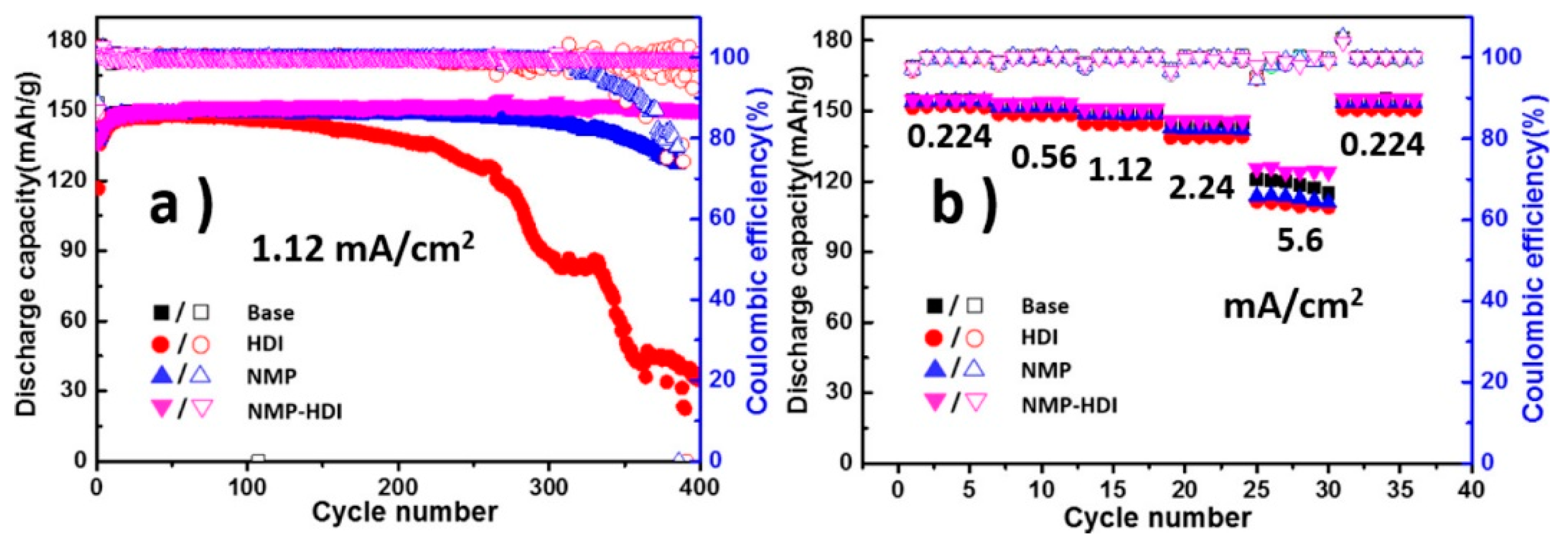 Inorganics 10 00005 g013 550