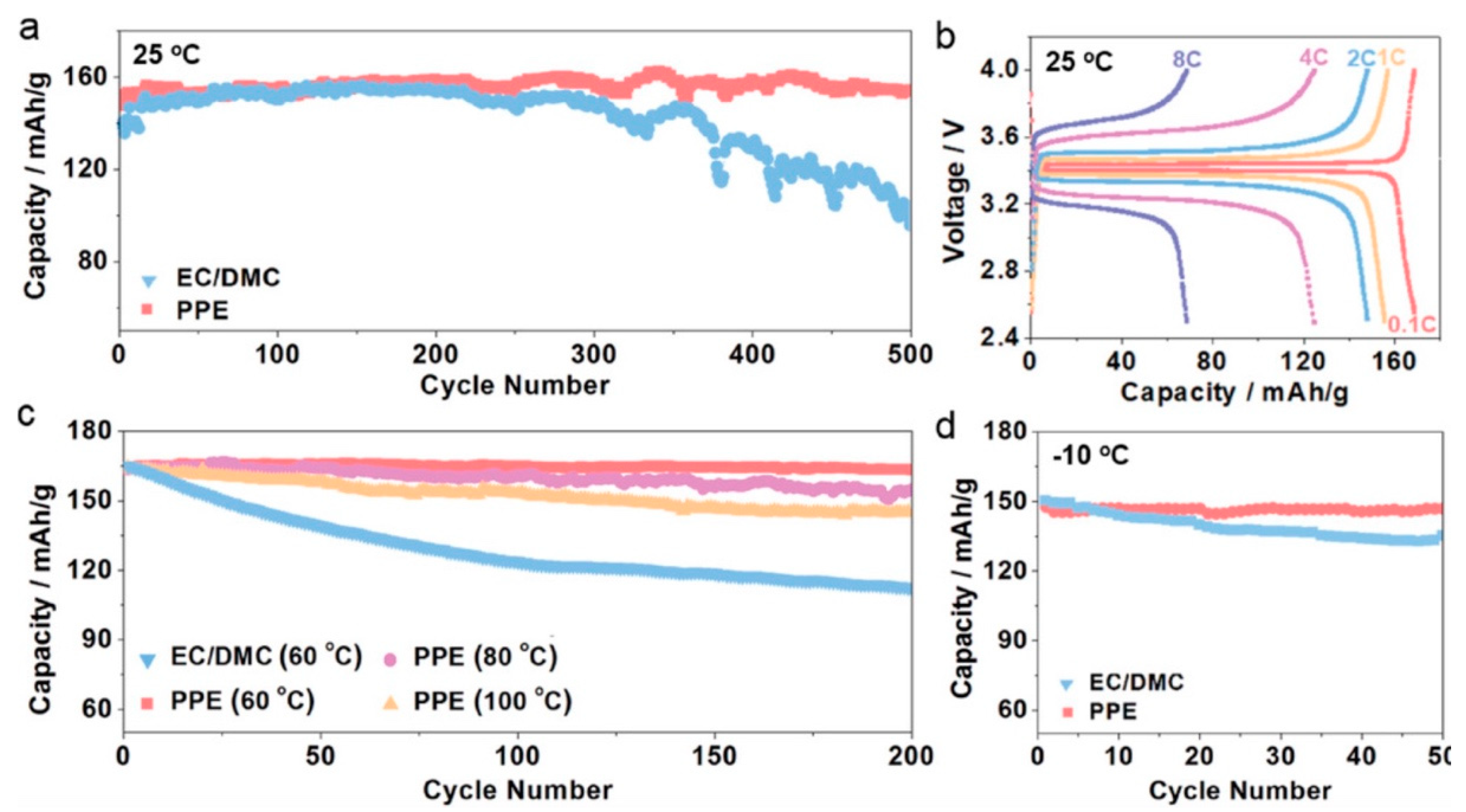Inorganics 10 00005 g014 550
