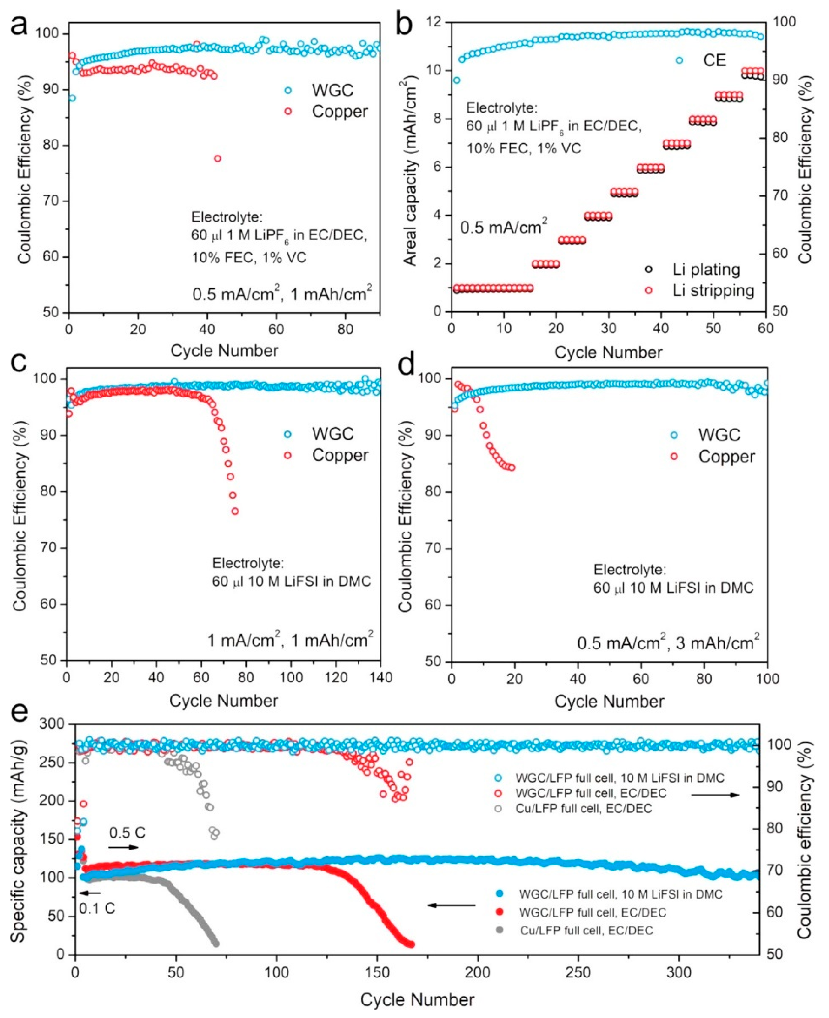 Inorganics 10 00005 g016 550