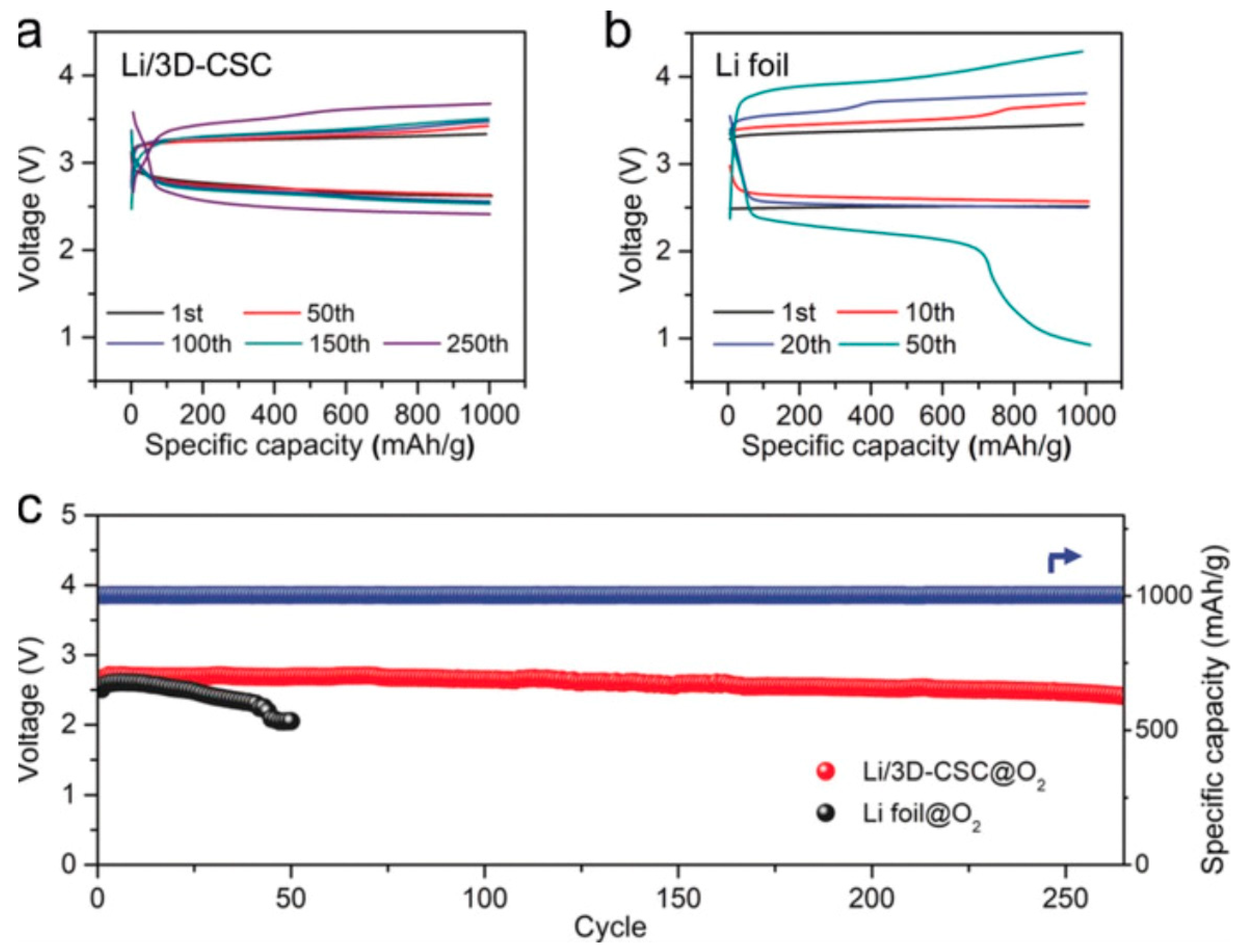 Inorganics 10 00005 g018 550