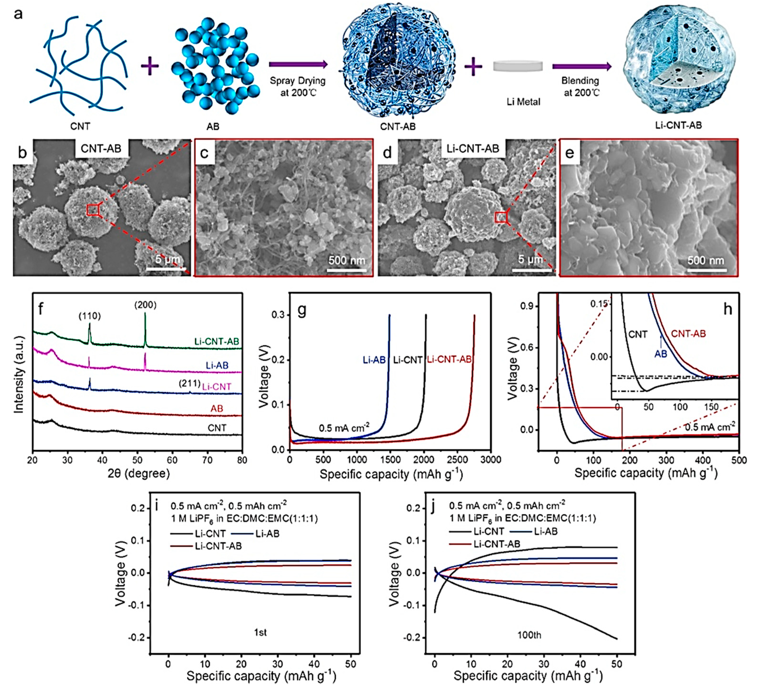 Inorganics 10 00005 g019 550