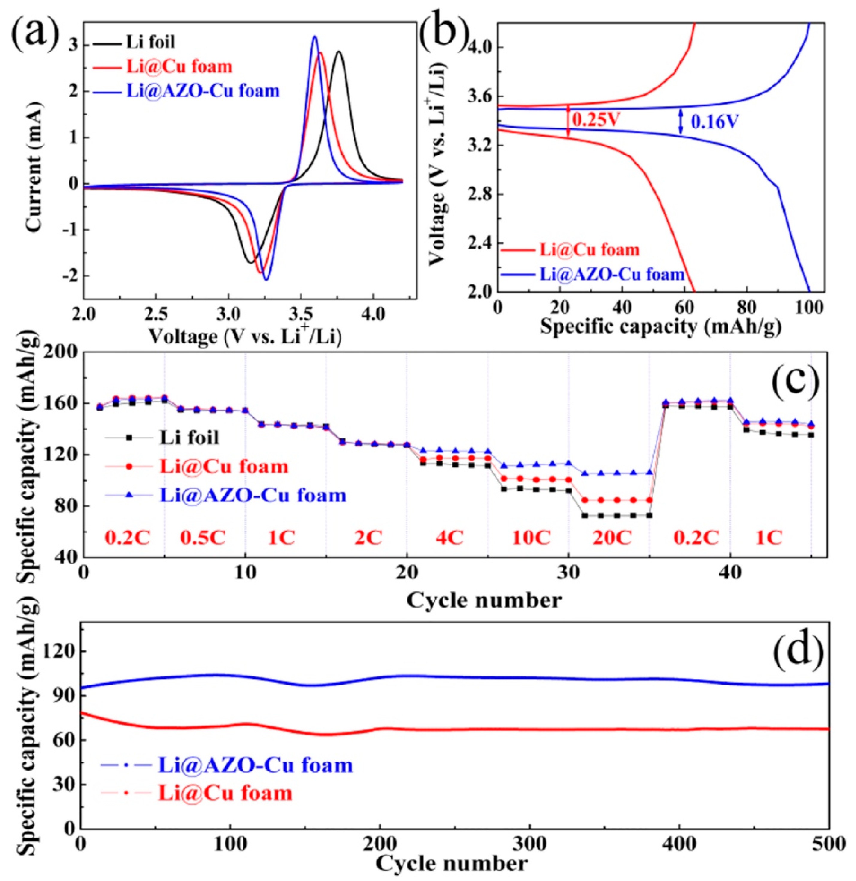 Inorganics 10 00005 g020 550