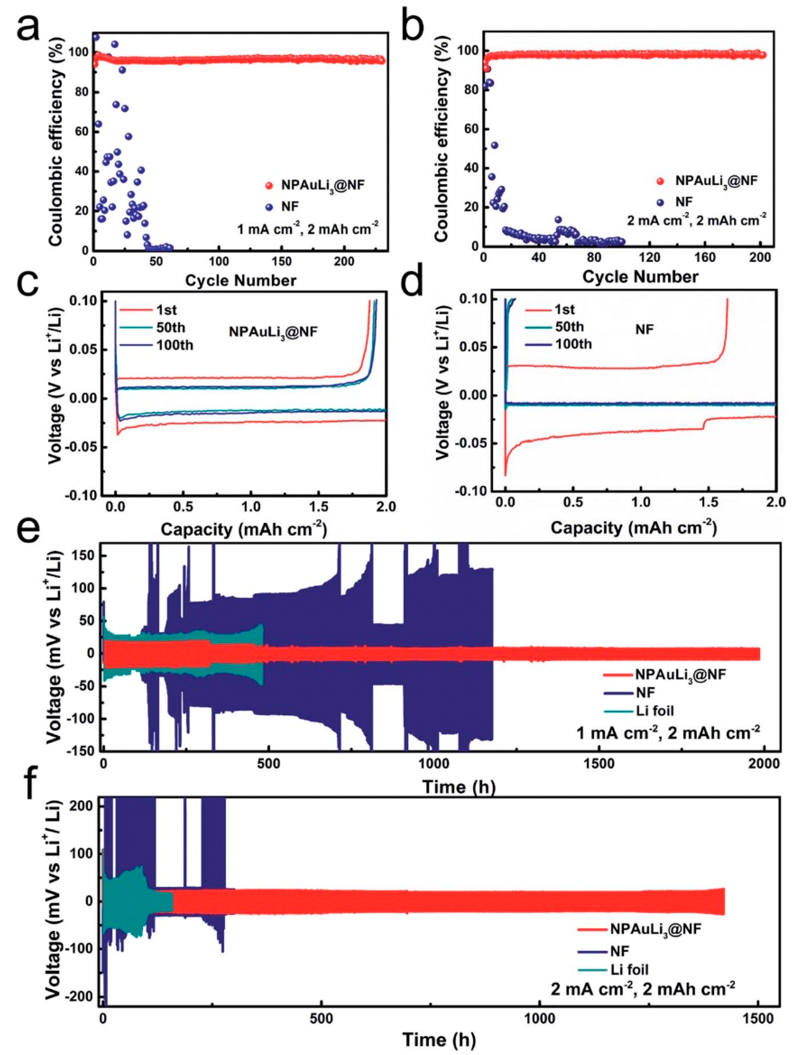Inorganics 10 00005 g021 550