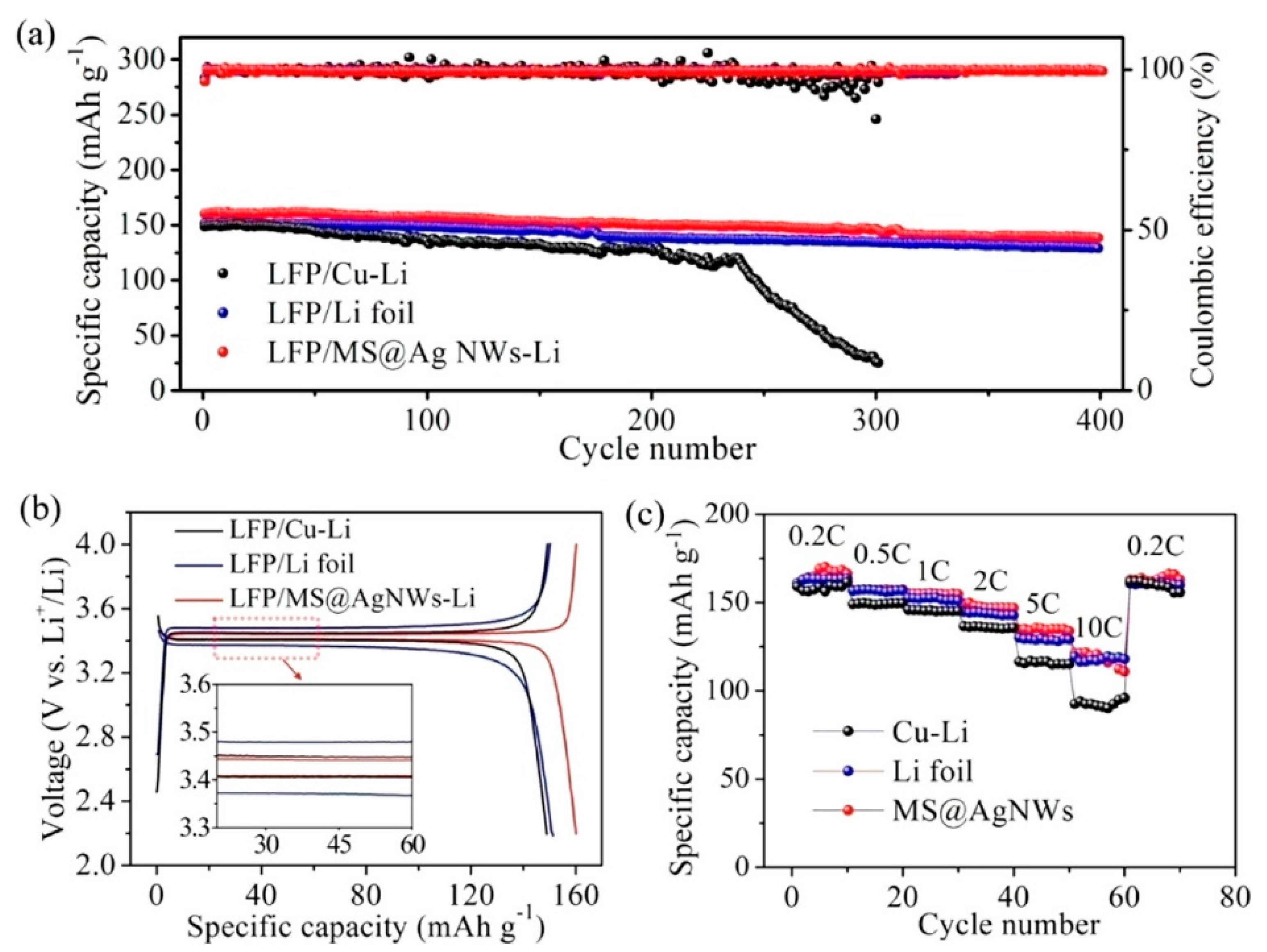 Inorganics 10 00005 g023 550