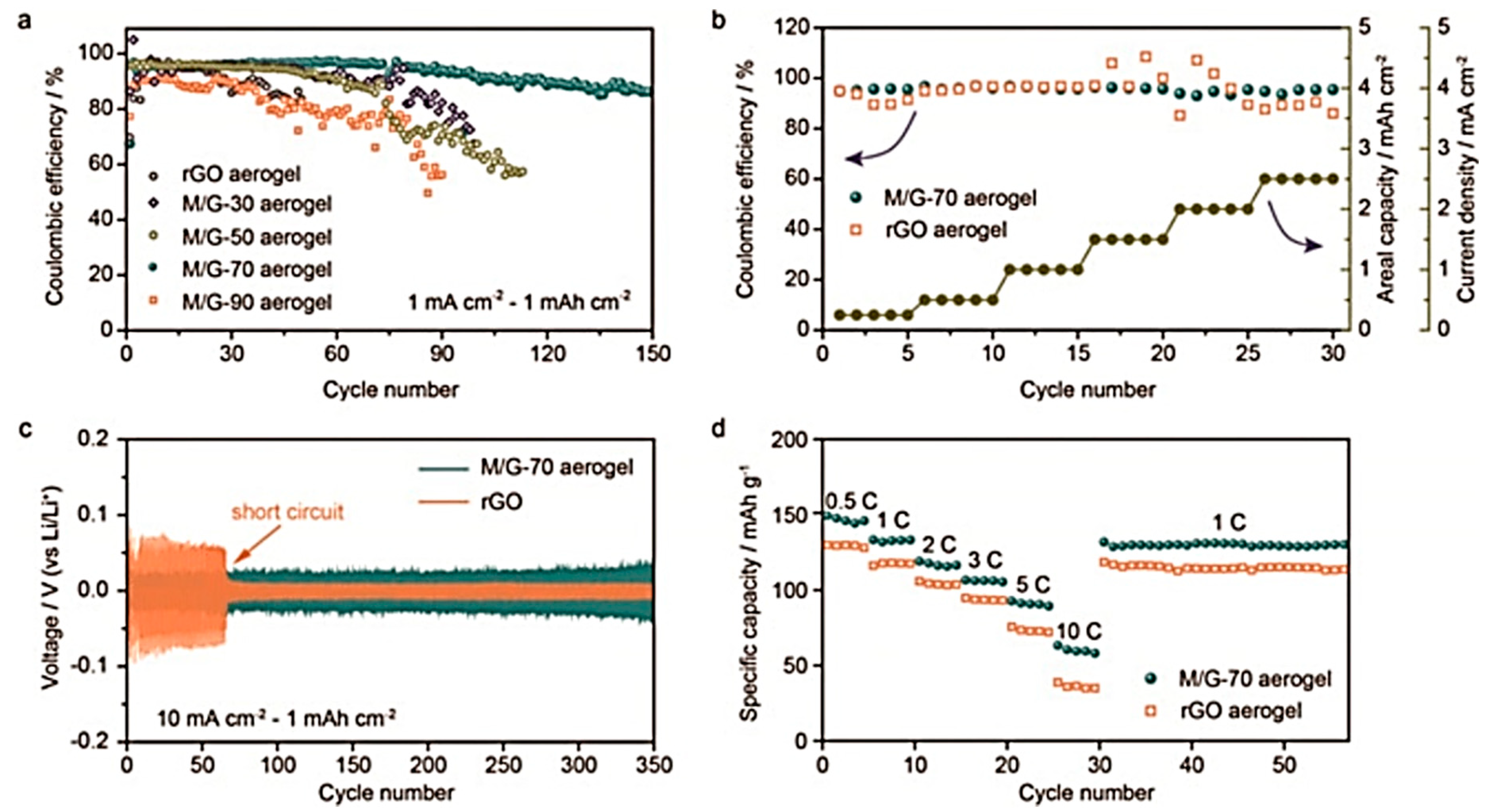 Inorganics 10 00005 g024 550