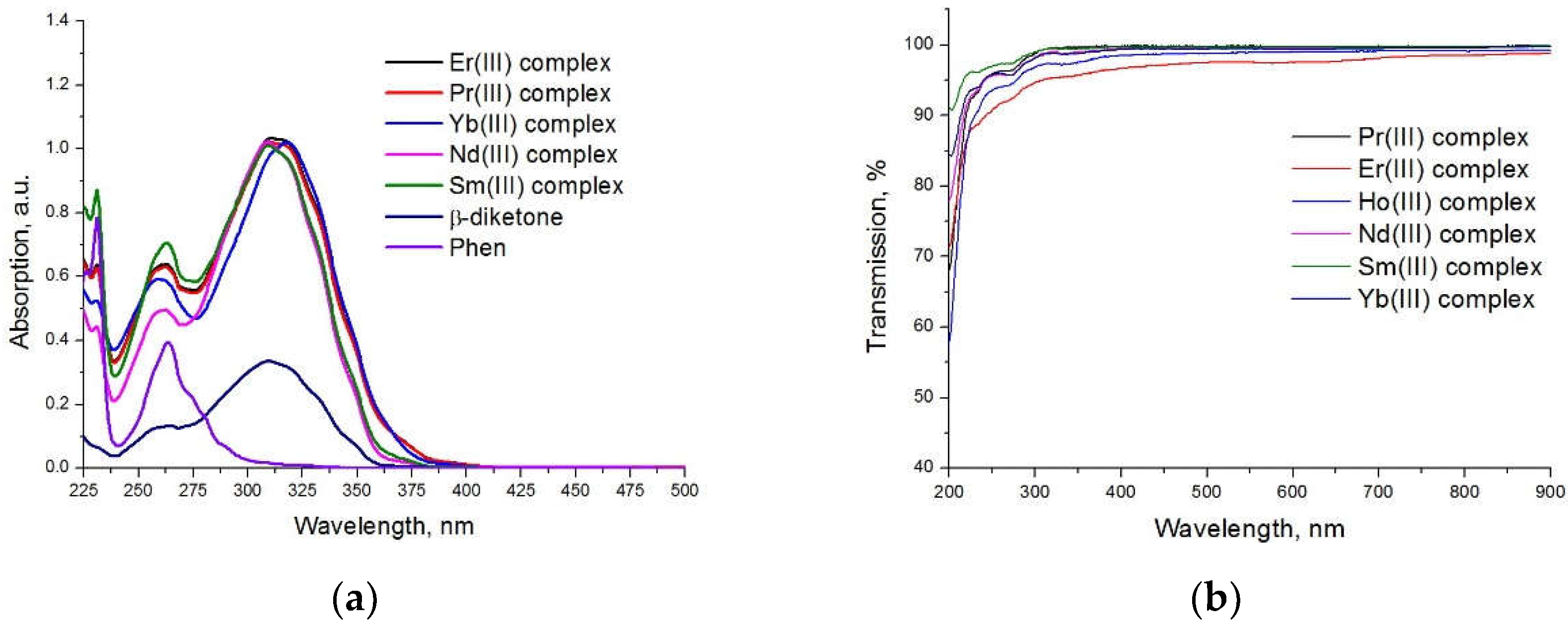 Inorganics 10 00009 g002 Inorganics 10 00009 g002