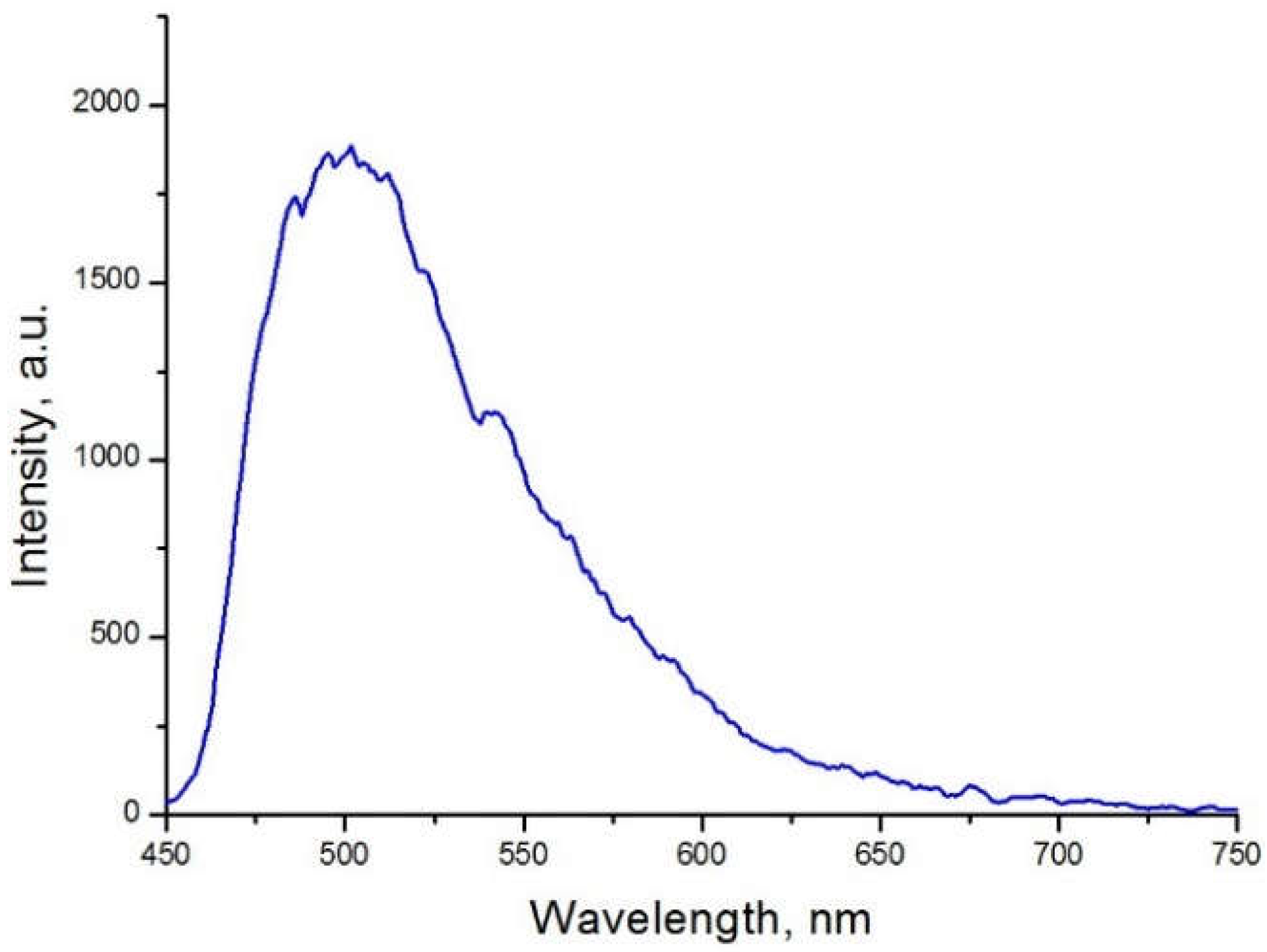 Inorganics 10 00009 g003 Inorganics 10 00009 g003