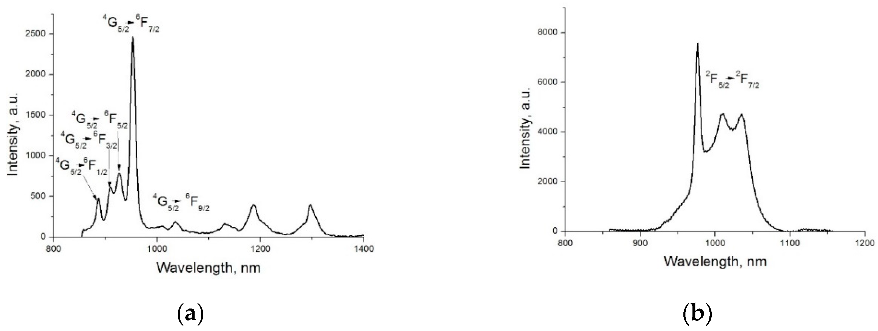 Inorganics 10 00009 g005a Inorganics 10 00009 g005a
