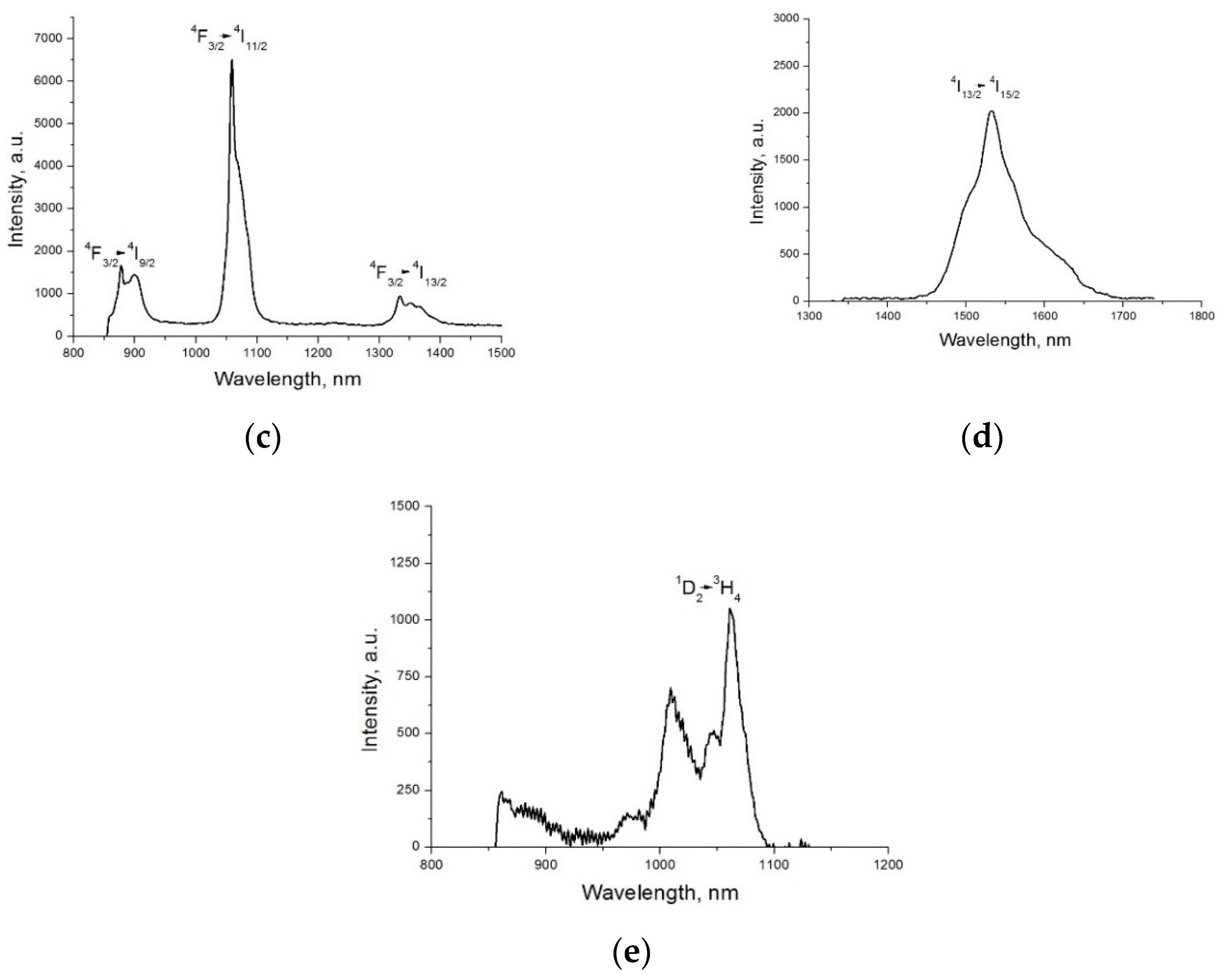 Inorganics 10 00009 g005b Inorganics 10 00009 g005b