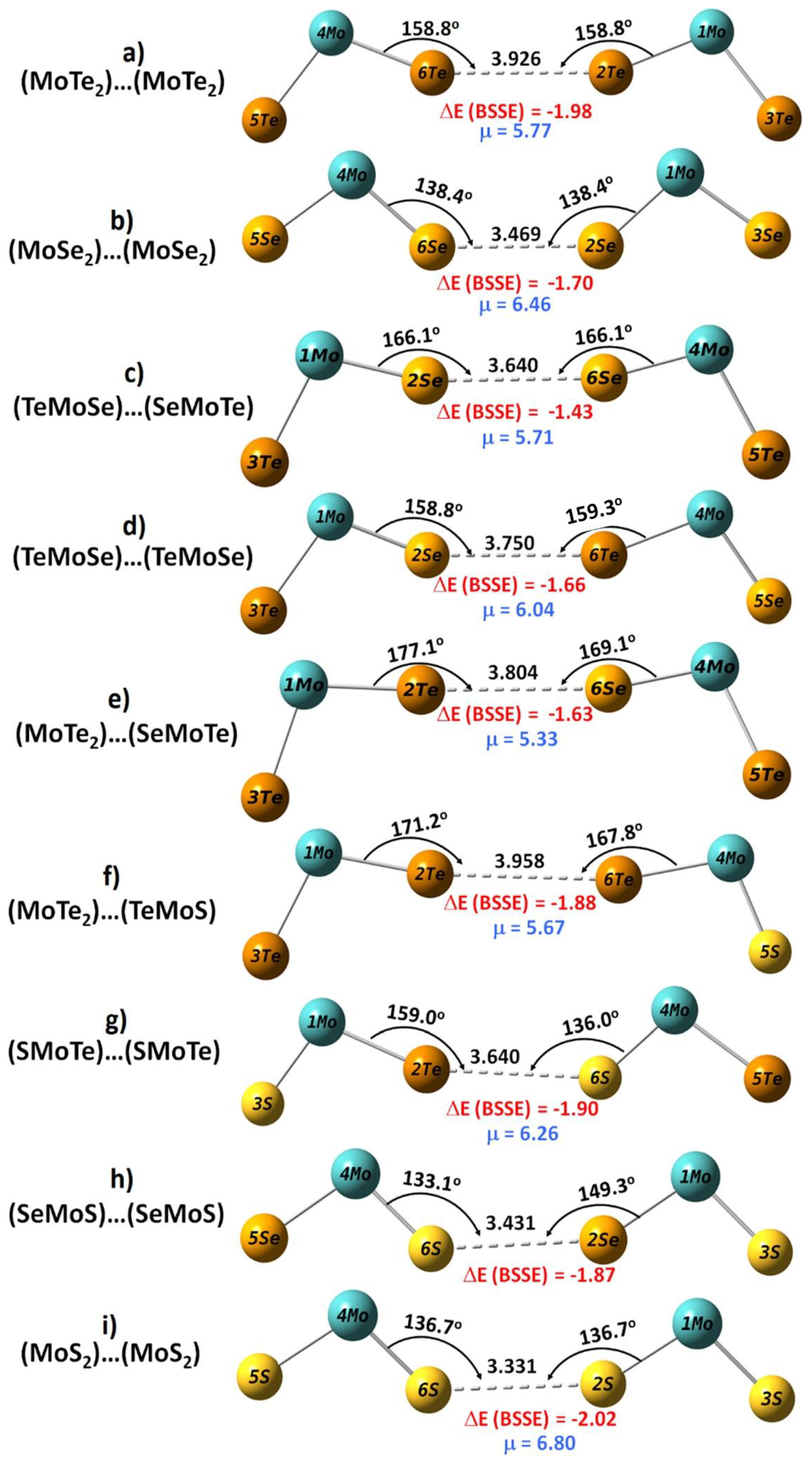 Inorganics 10 00011 g003