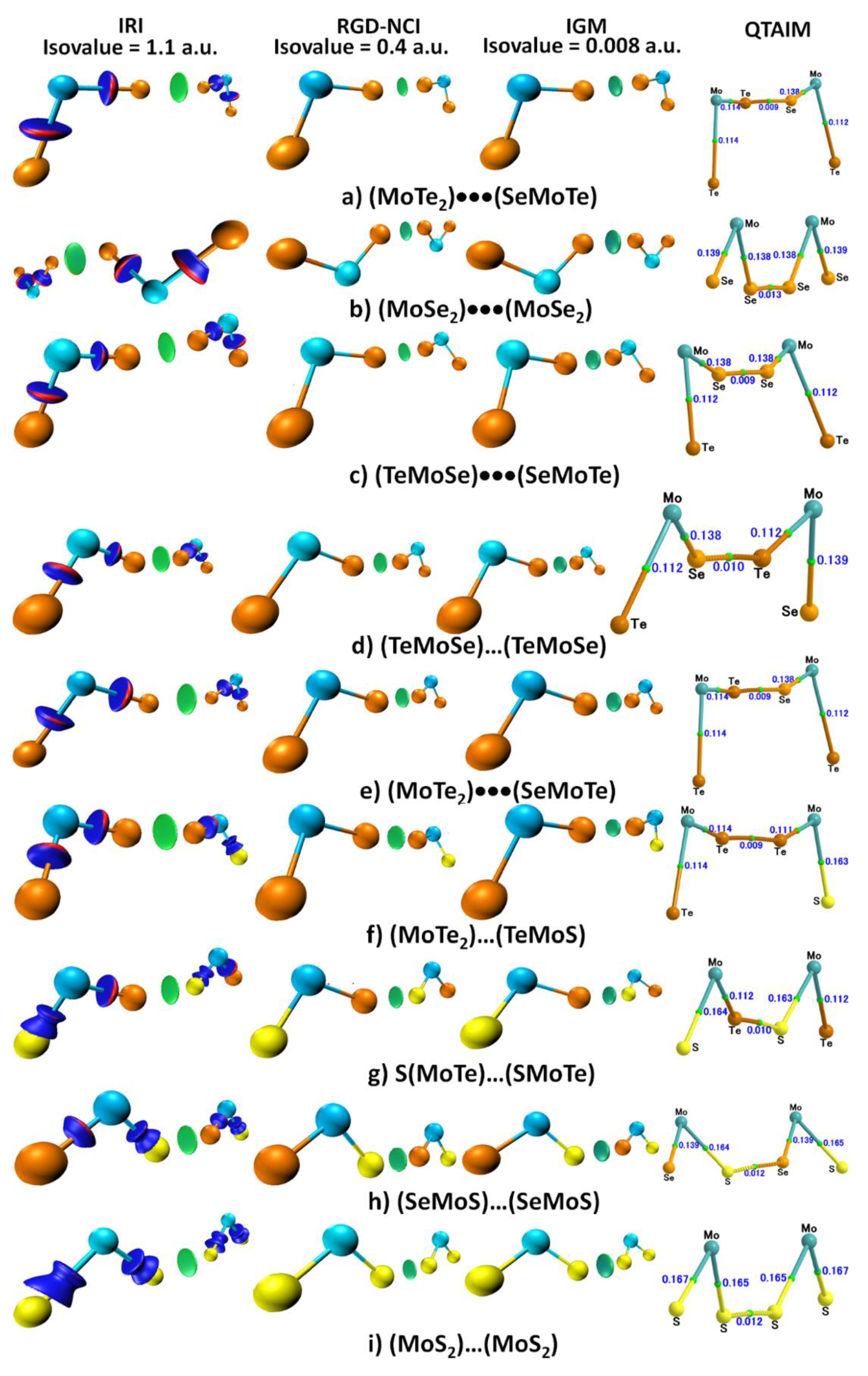 Inorganics 10 00011 g005