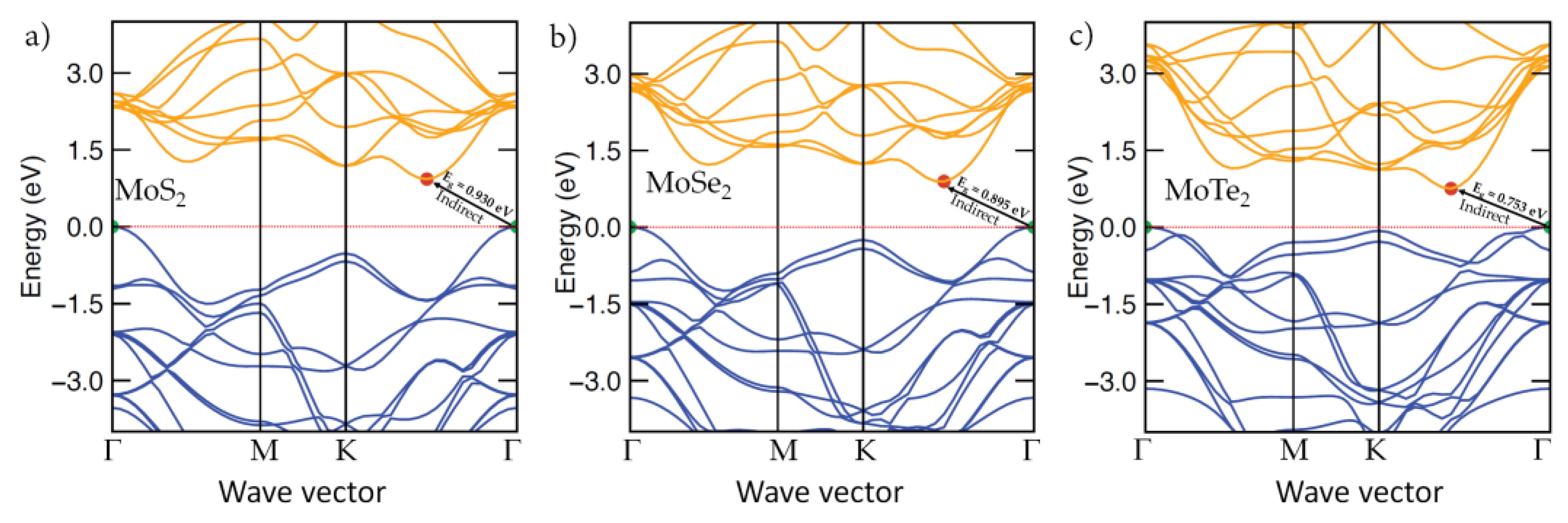 Inorganics 10 00011 g007