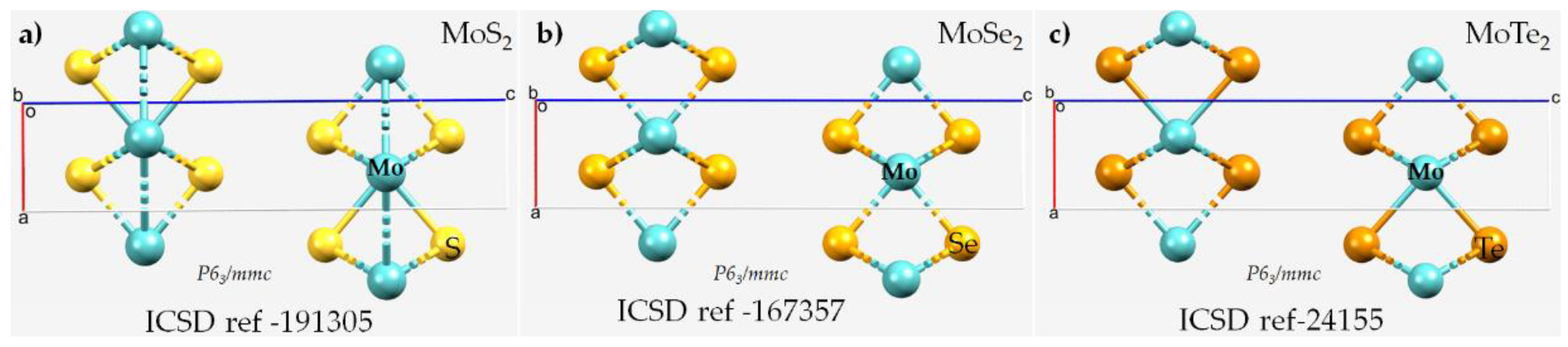 Inorganics 10 00011 sch001