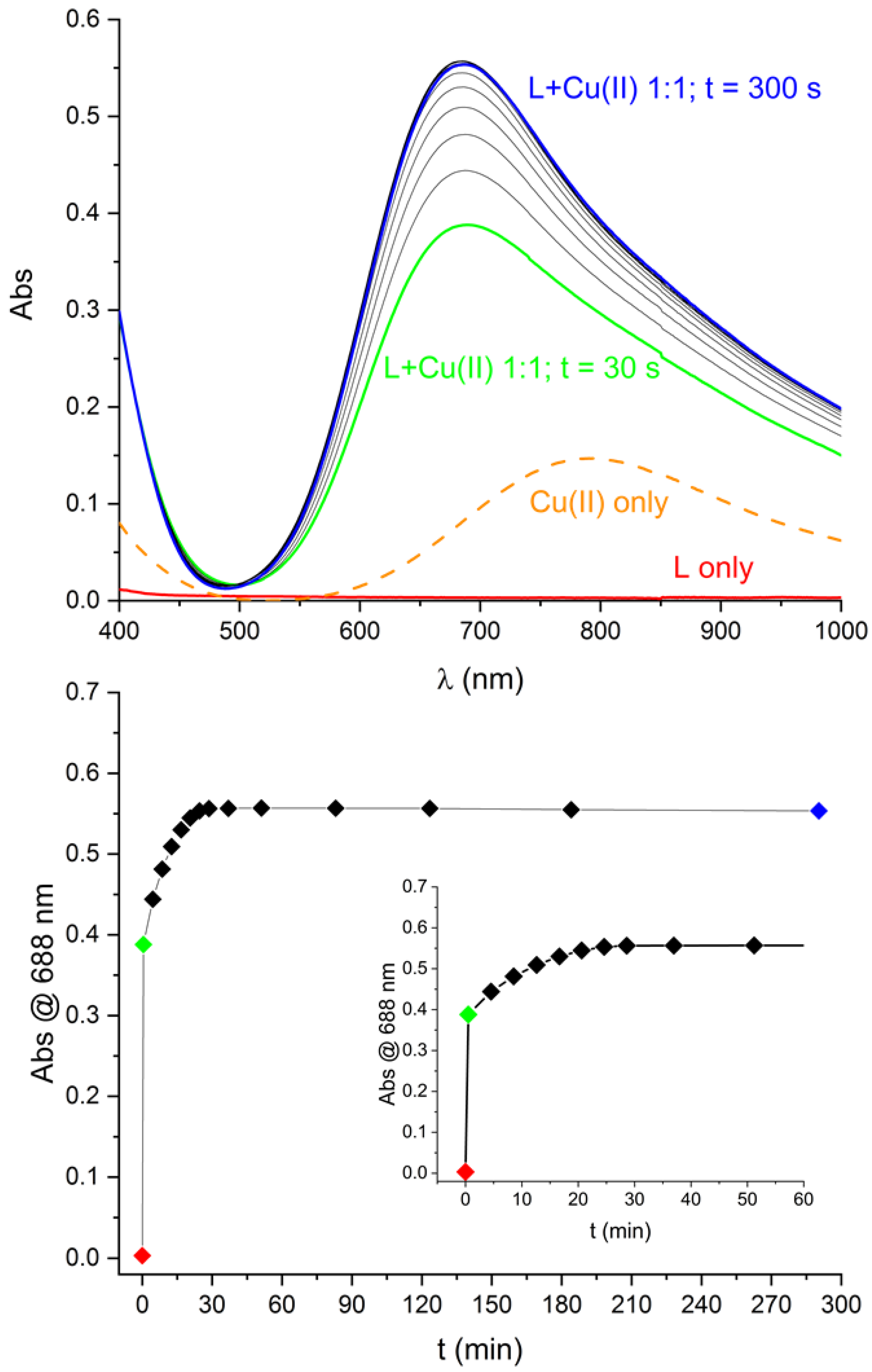 Inorganics 10 00012 g002 550