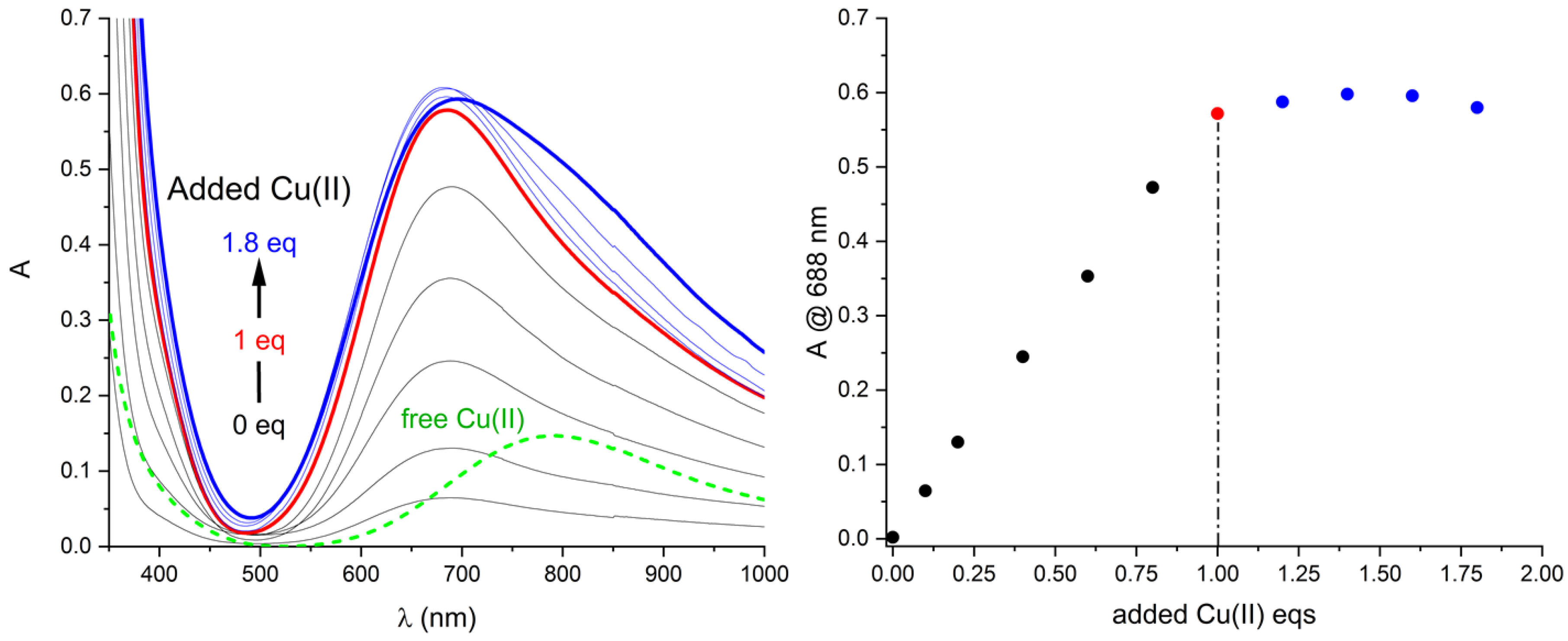 Inorganics 10 00012 g003 550