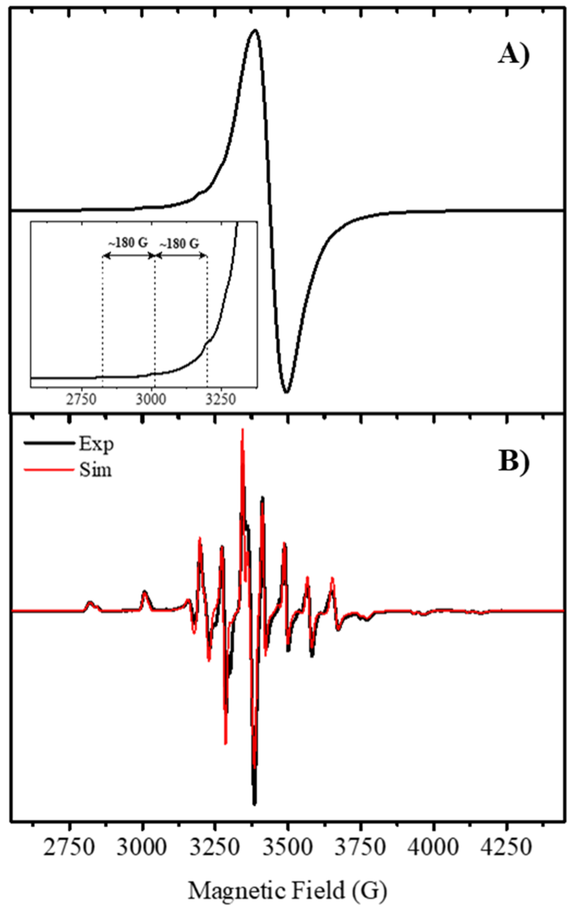 Inorganics 10 00013 g002