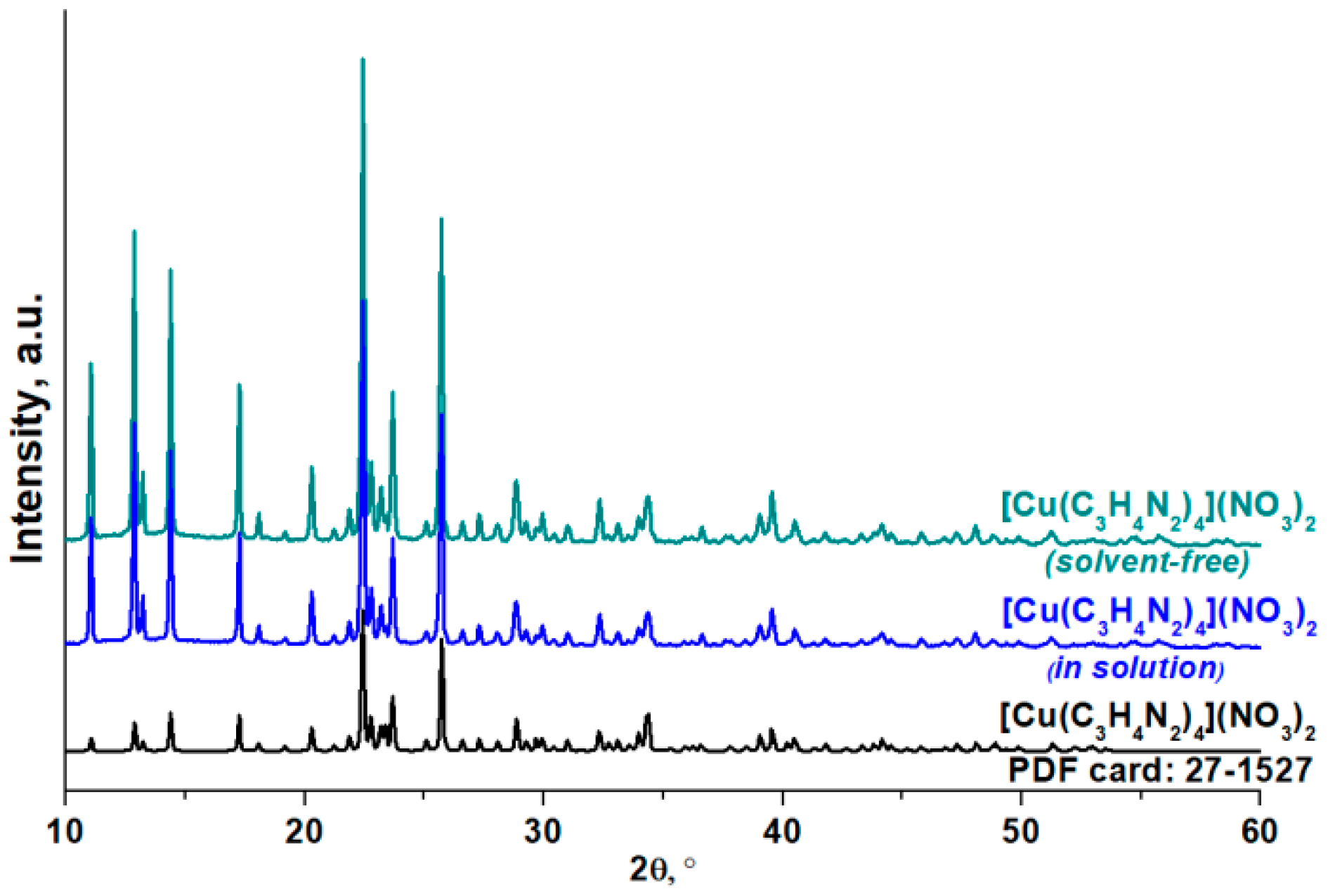 Inorganics 10 00015 g002 550