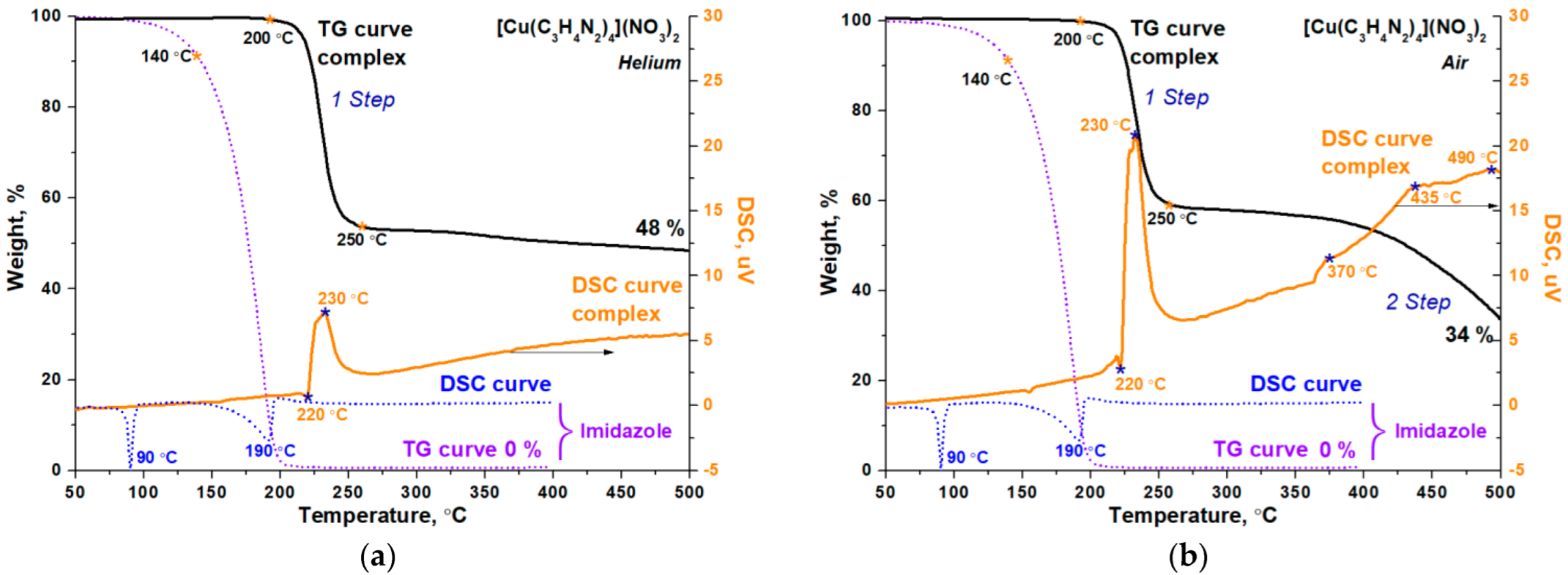 Inorganics 10 00015 g003 550