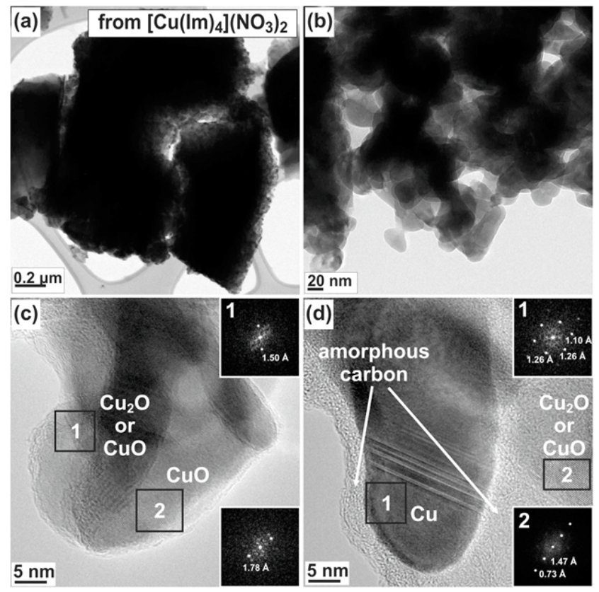 Inorganics 10 00015 g004 550