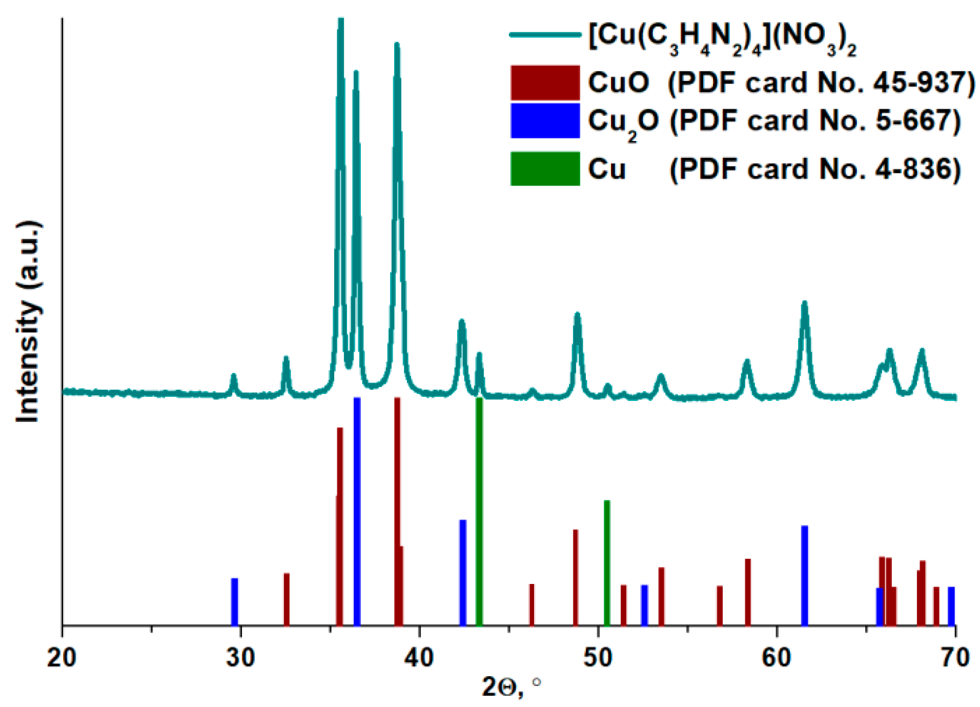 Inorganics 10 00015 g005 550