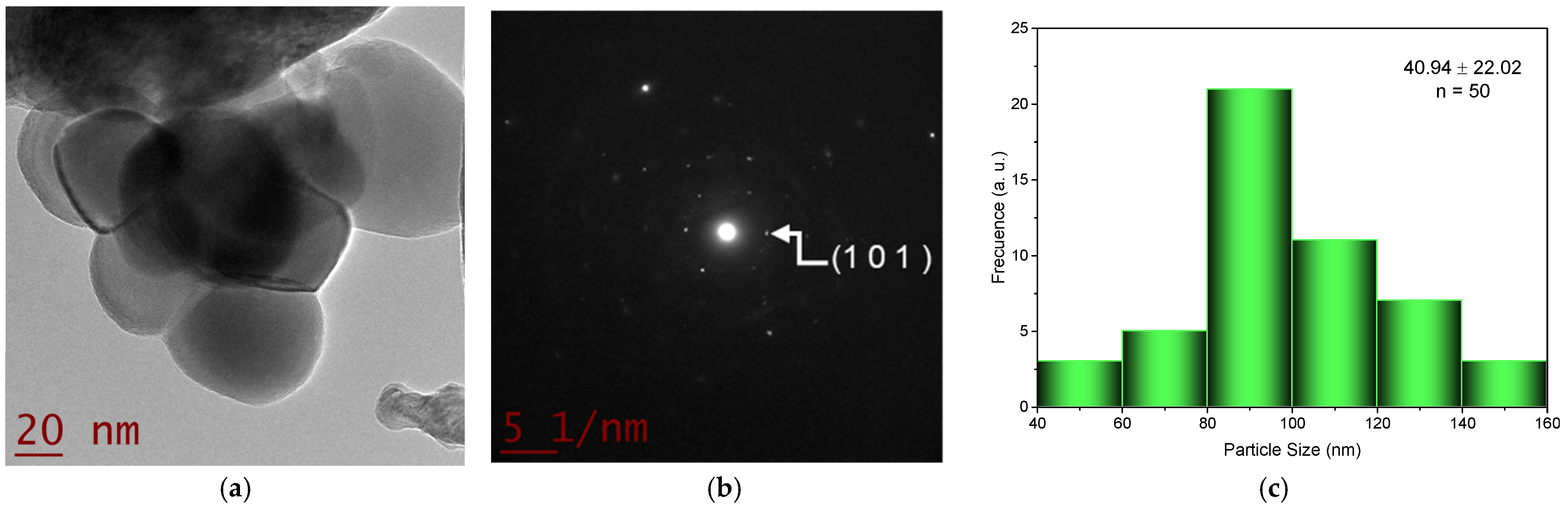 Inorganics 10 00016 g002a 550