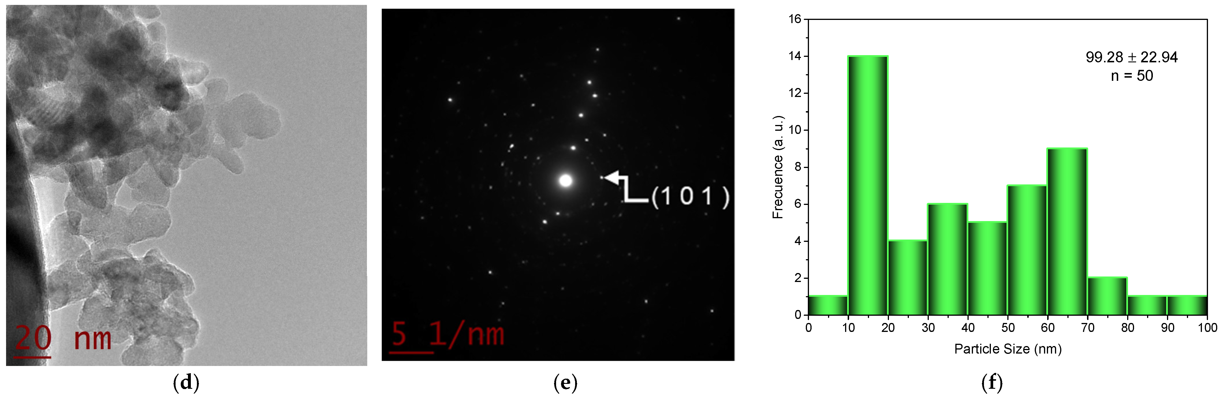 Inorganics 10 00016 g002b 550