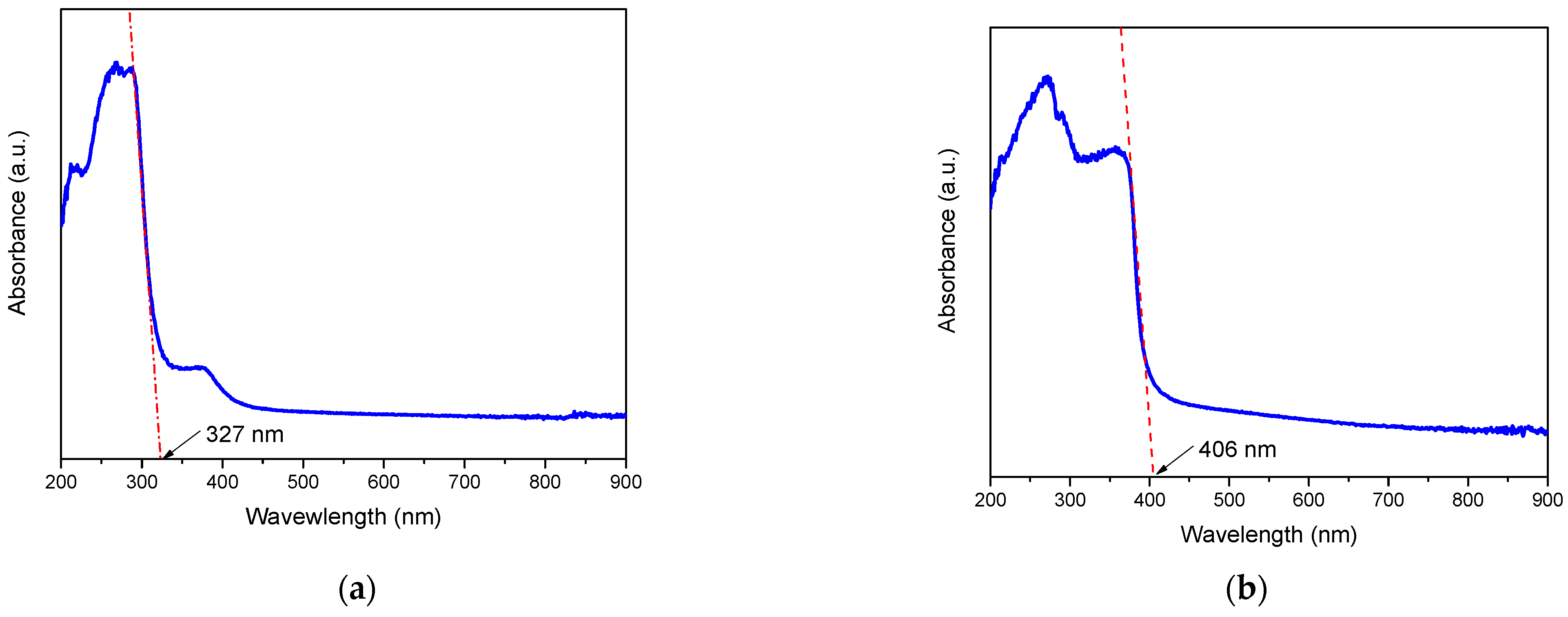 Inorganics 10 00016 g003 550