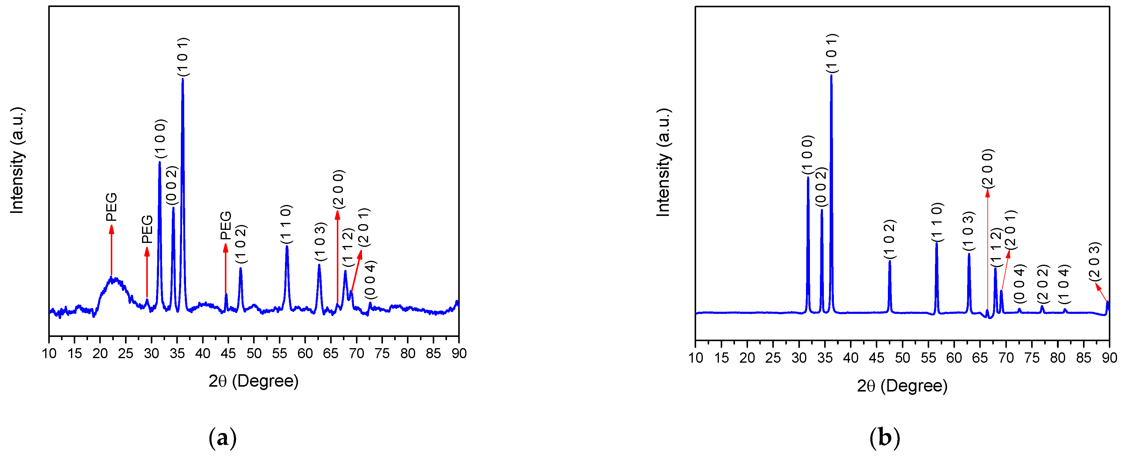 Inorganics 10 00016 g004 550
