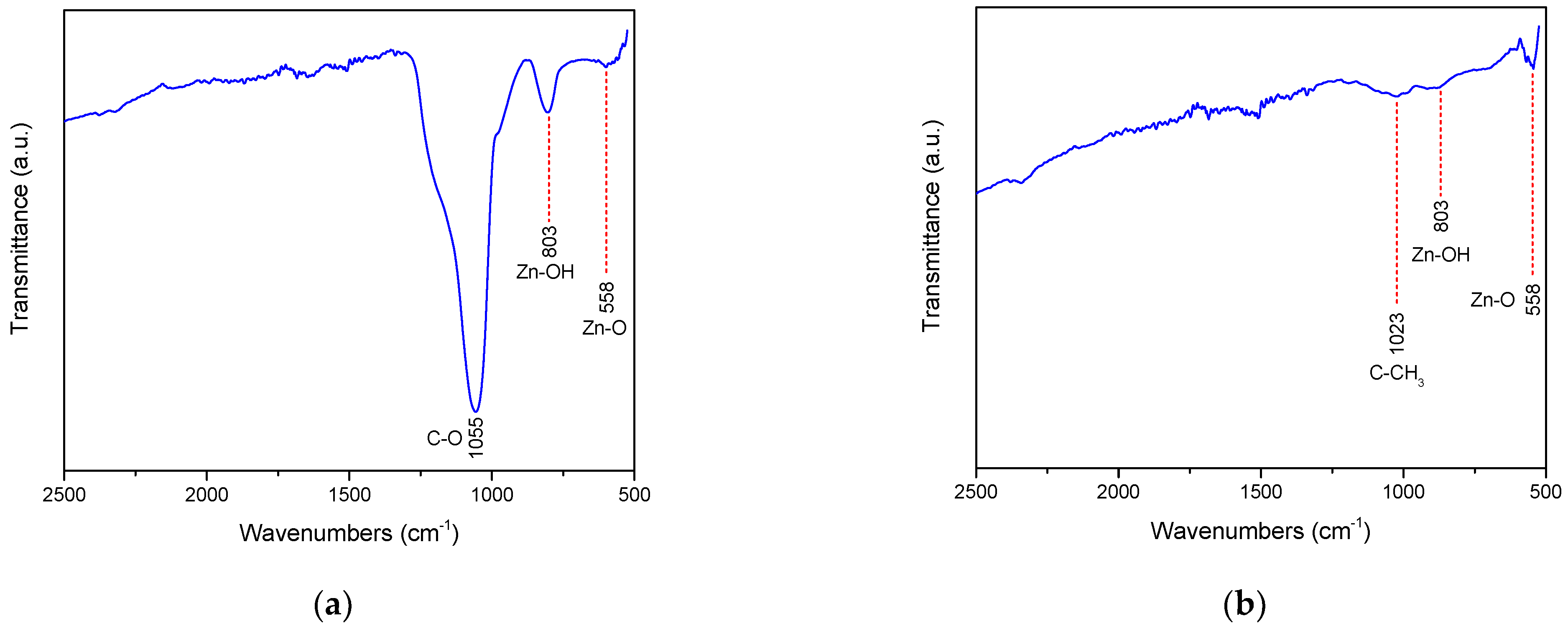Inorganics 10 00016 g005 550
