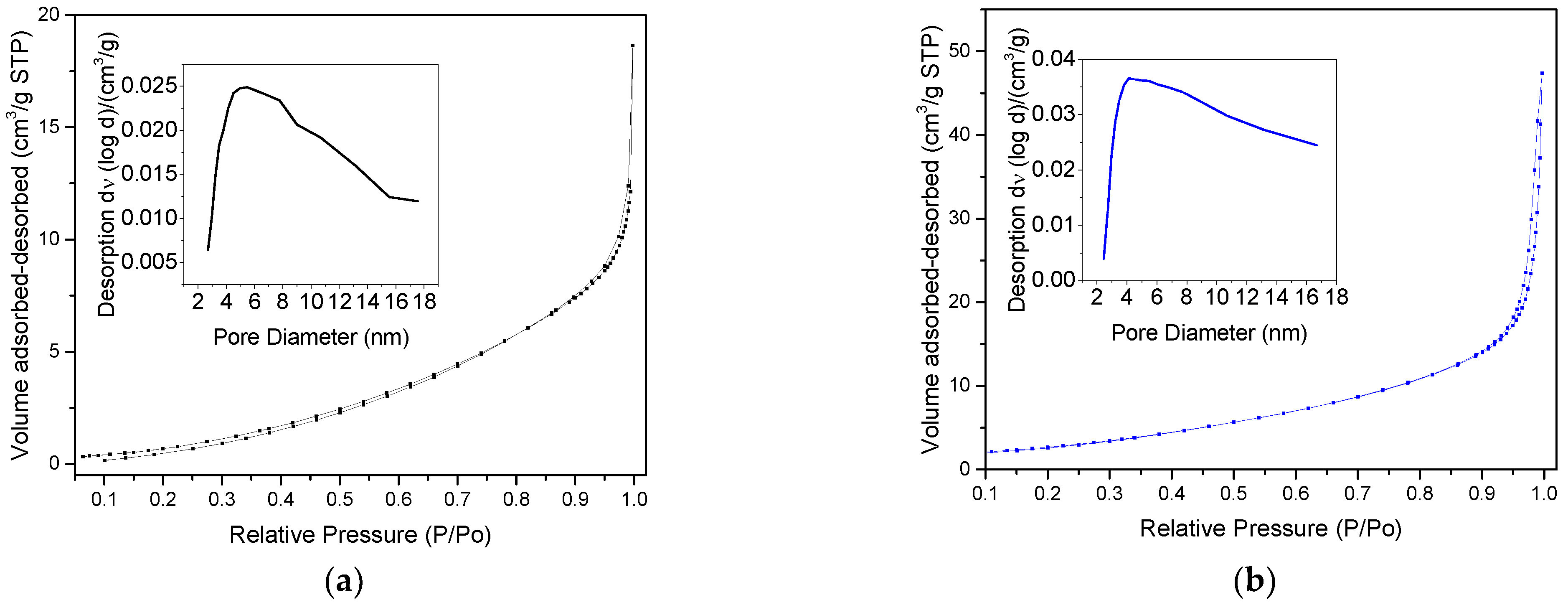 Inorganics 10 00016 g006 550