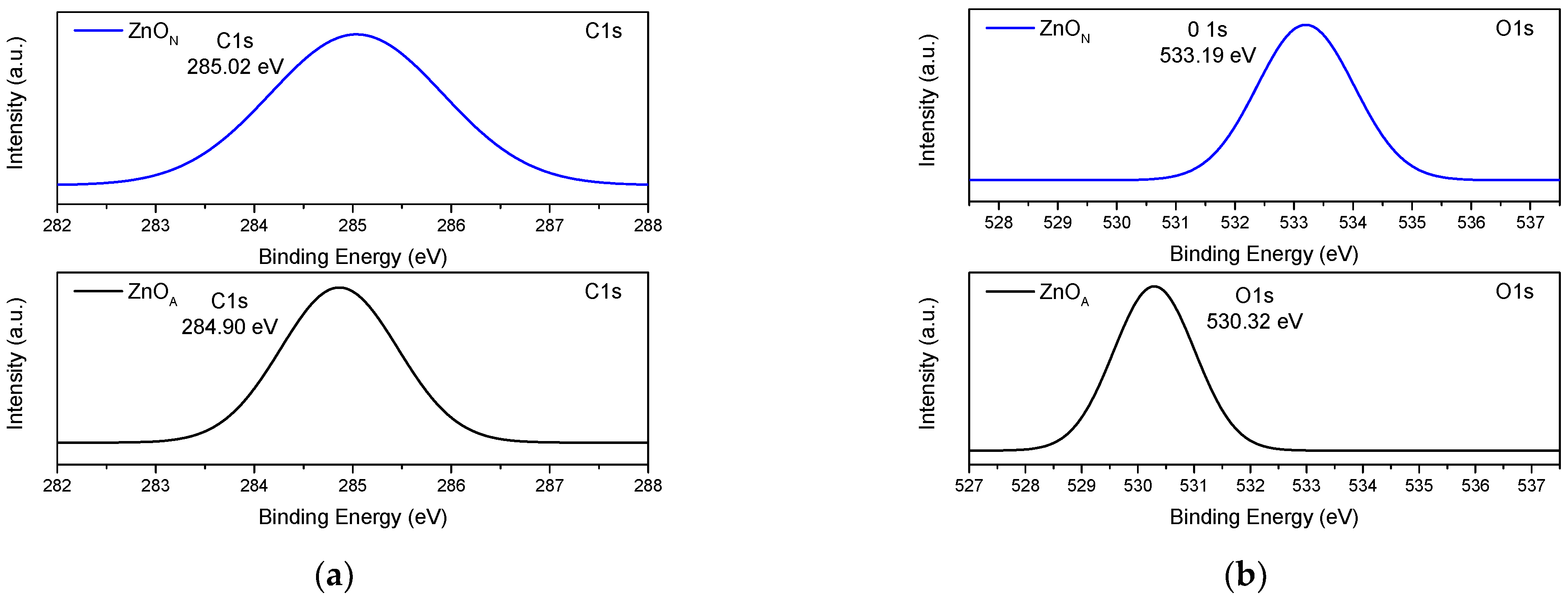 Inorganics 10 00016 g007a 550