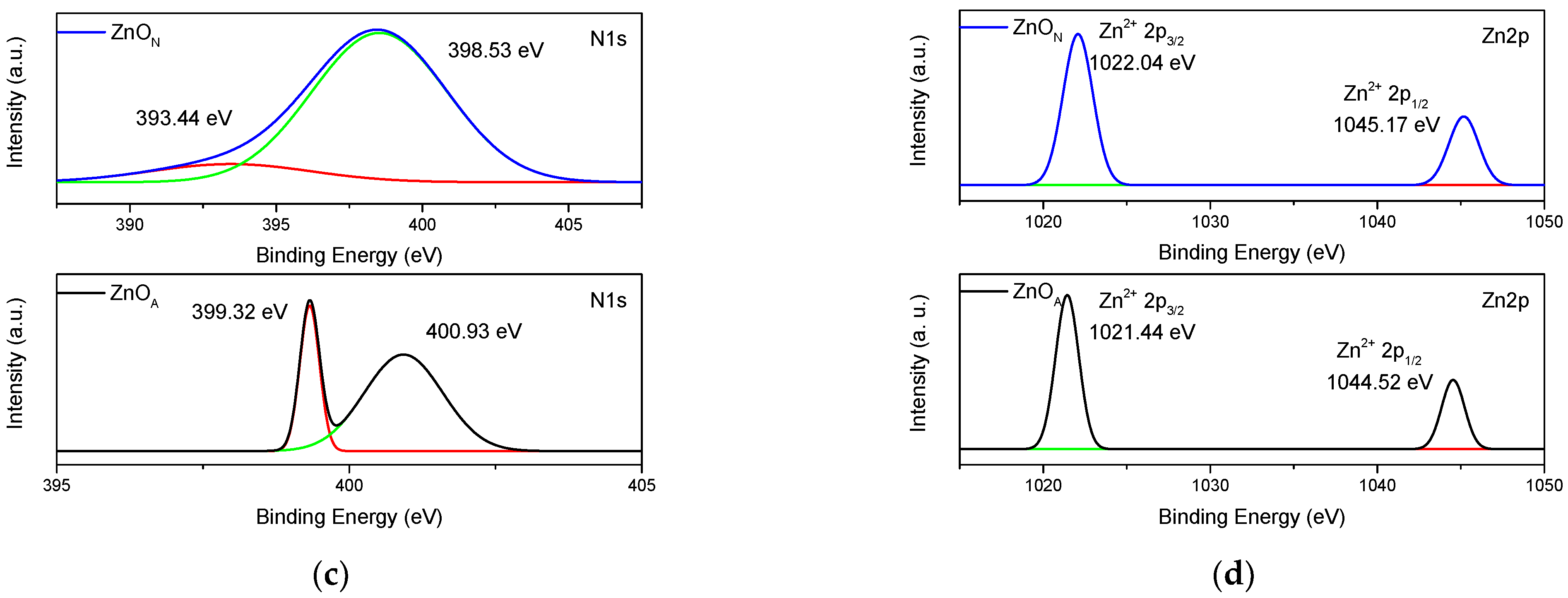 Inorganics 10 00016 g007b 550