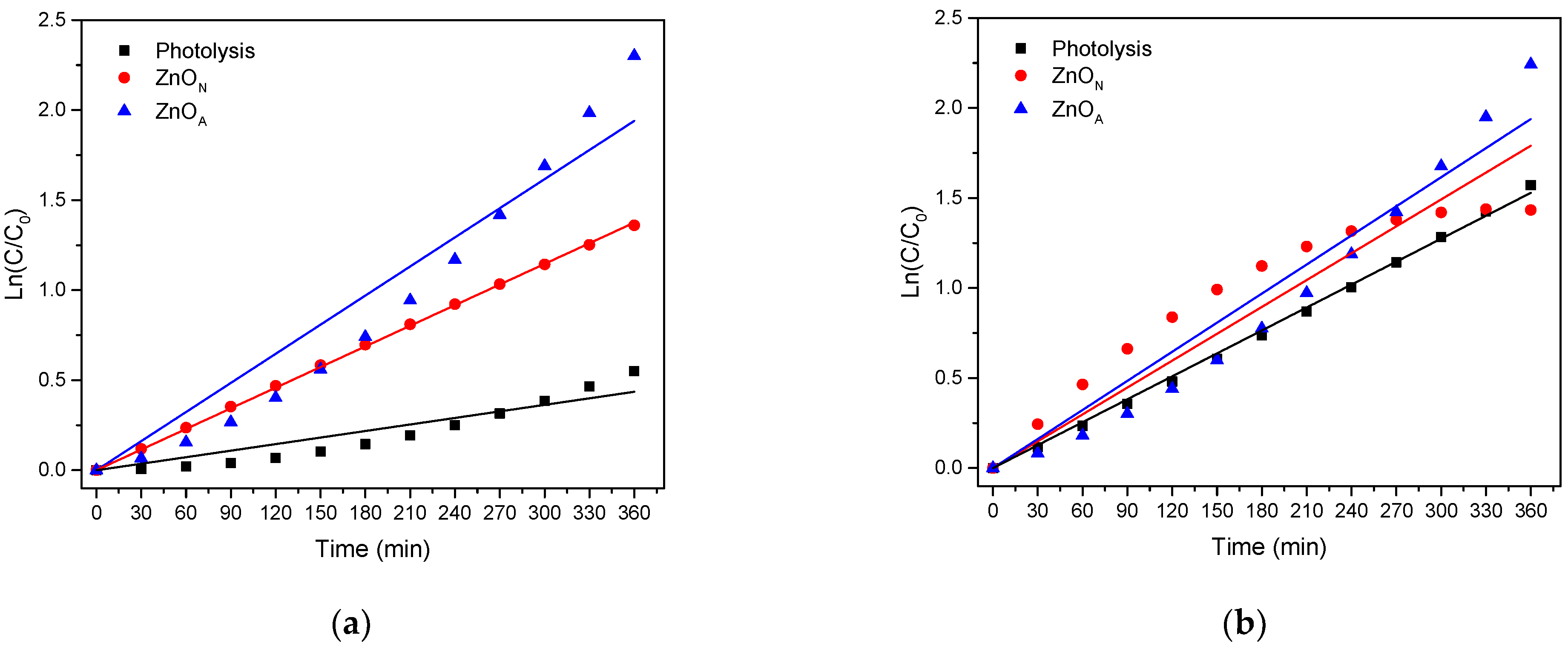 Inorganics 10 00016 g009 550