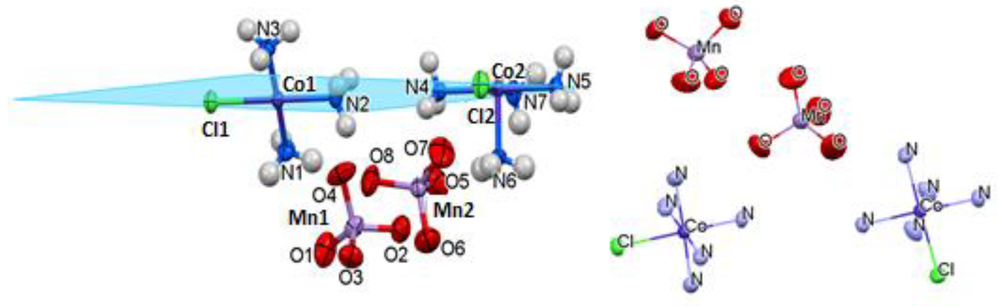 Inorganics 10 00018 g001 550