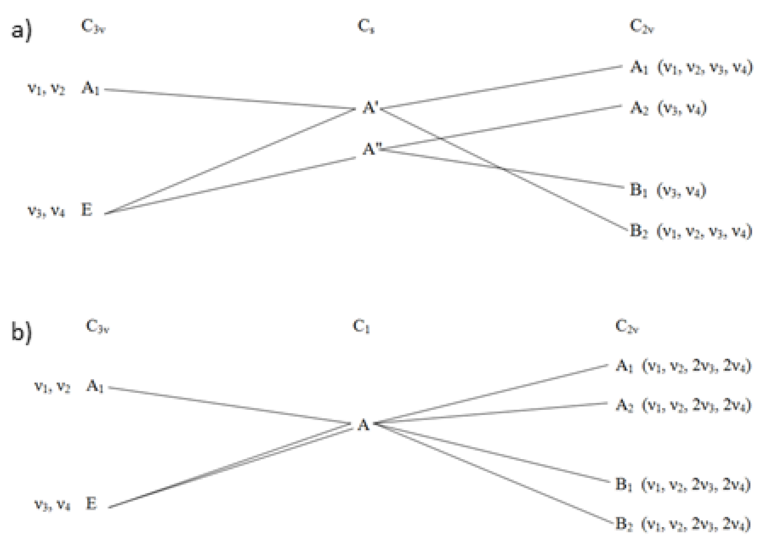 Inorganics 10 00018 g004 550